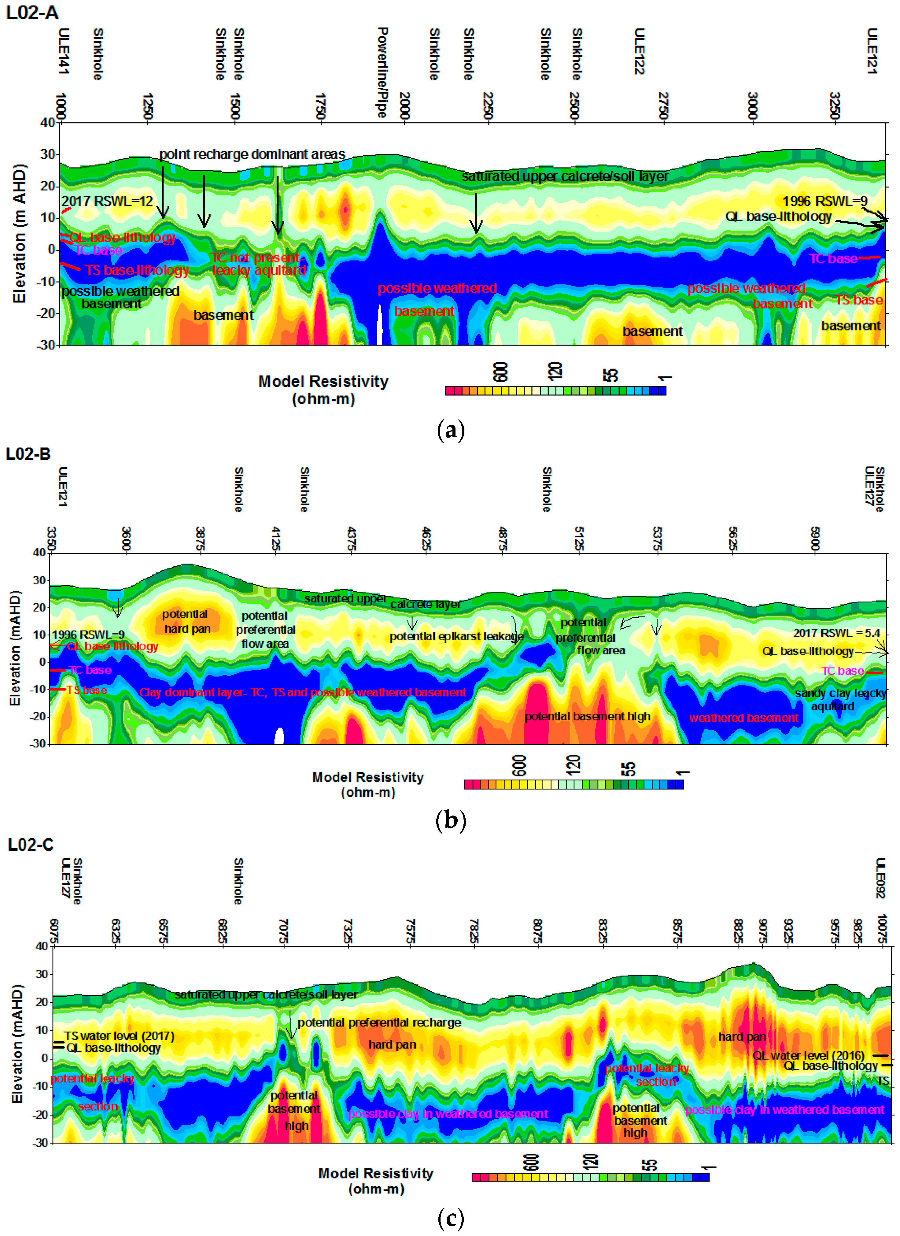 Geosciences 08 00226 g008