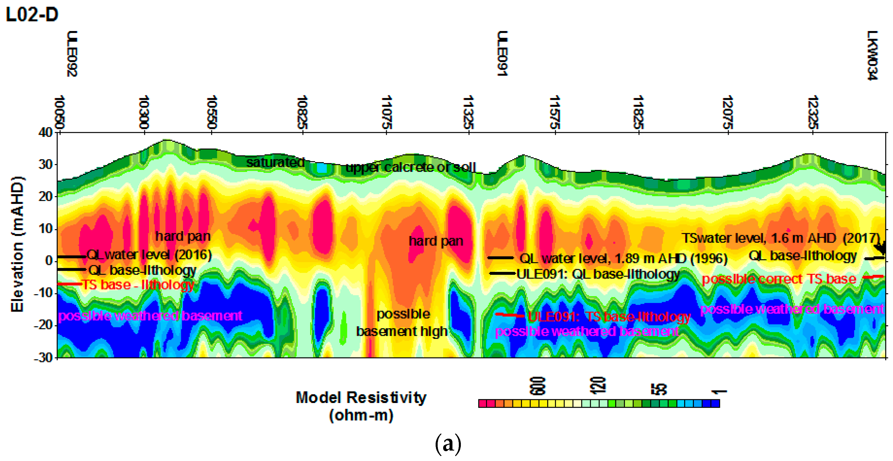 Geosciences 08 00226 g010a