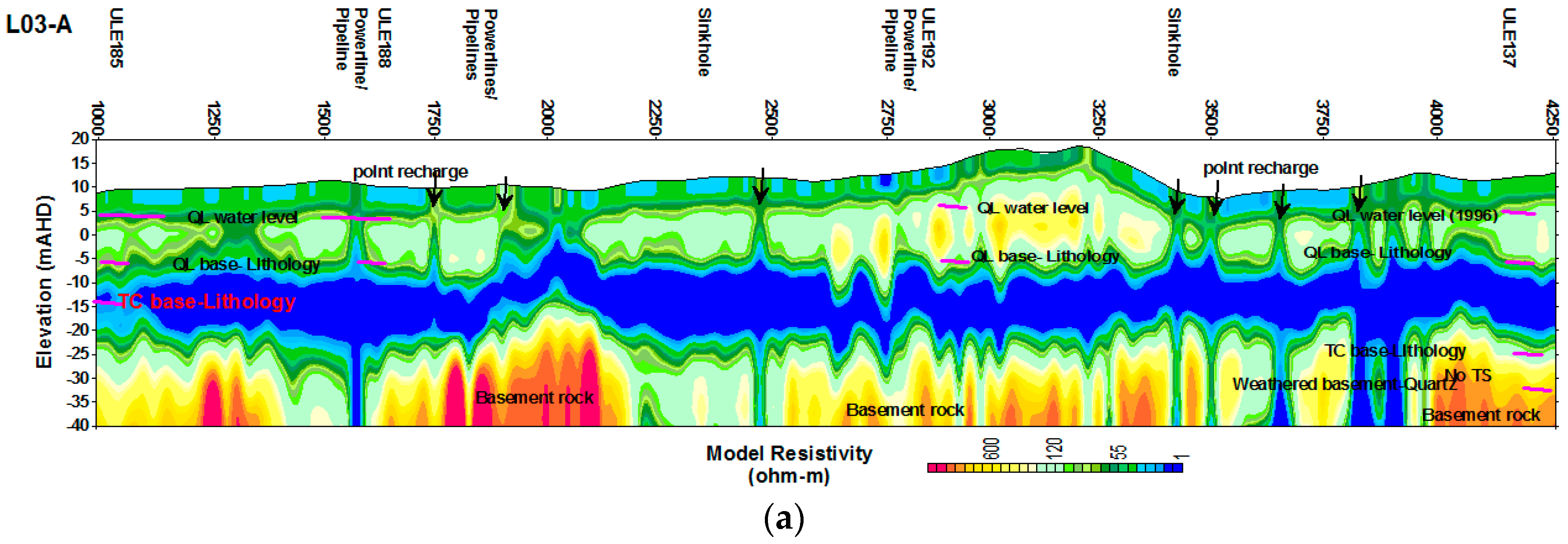 Geosciences 08 00226 g011a