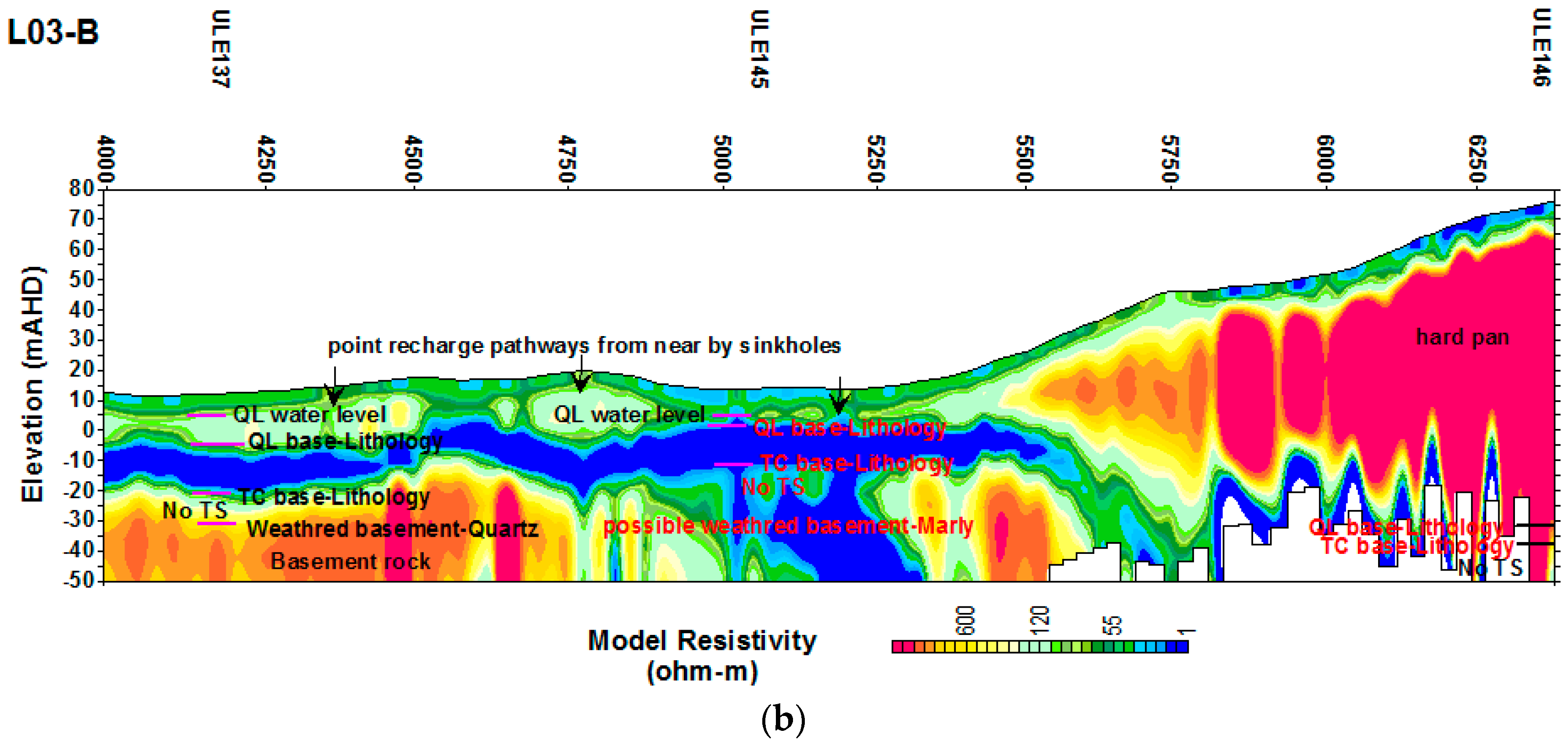 Geosciences 08 00226 g011b