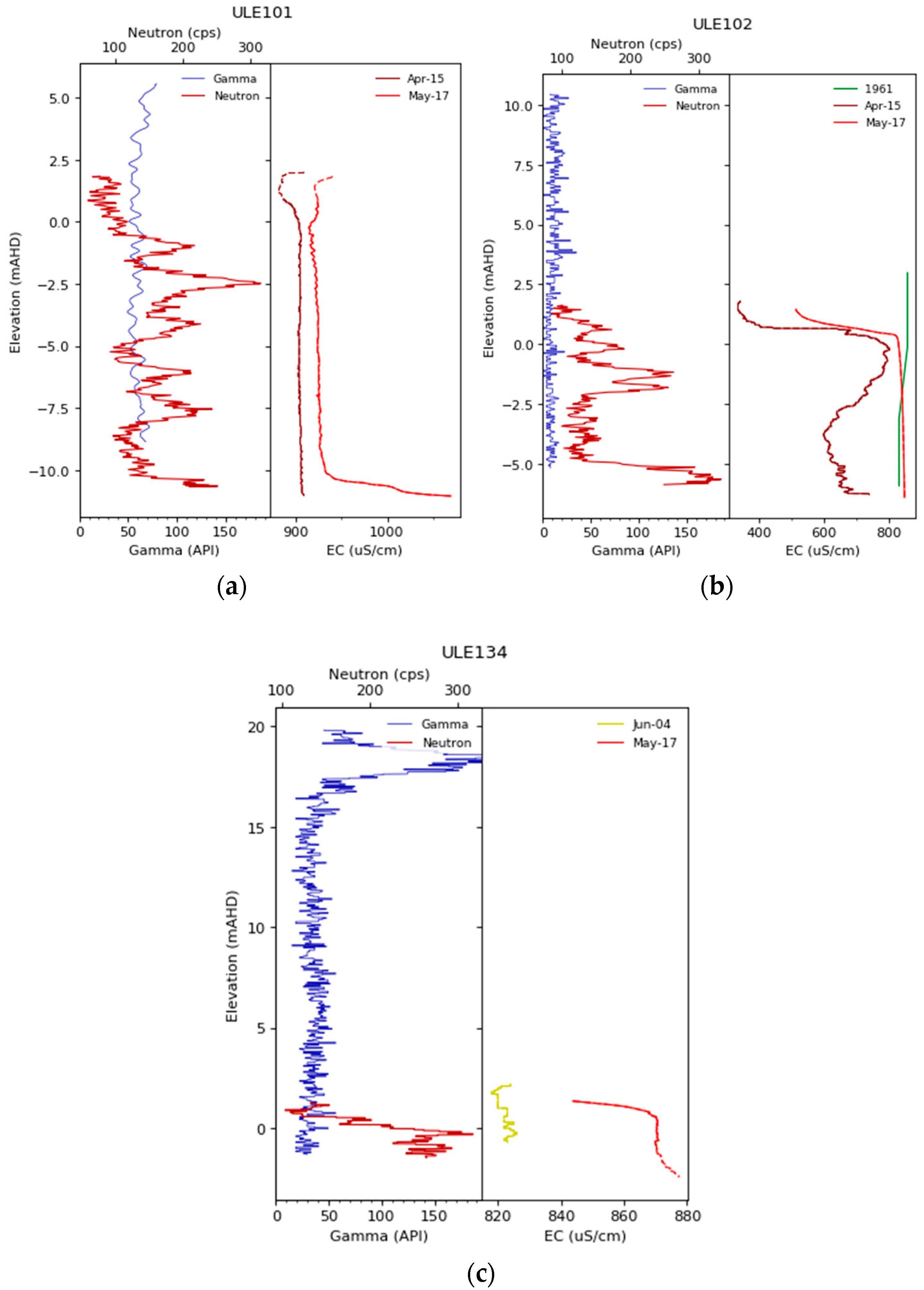Geosciences 08 00226 g013