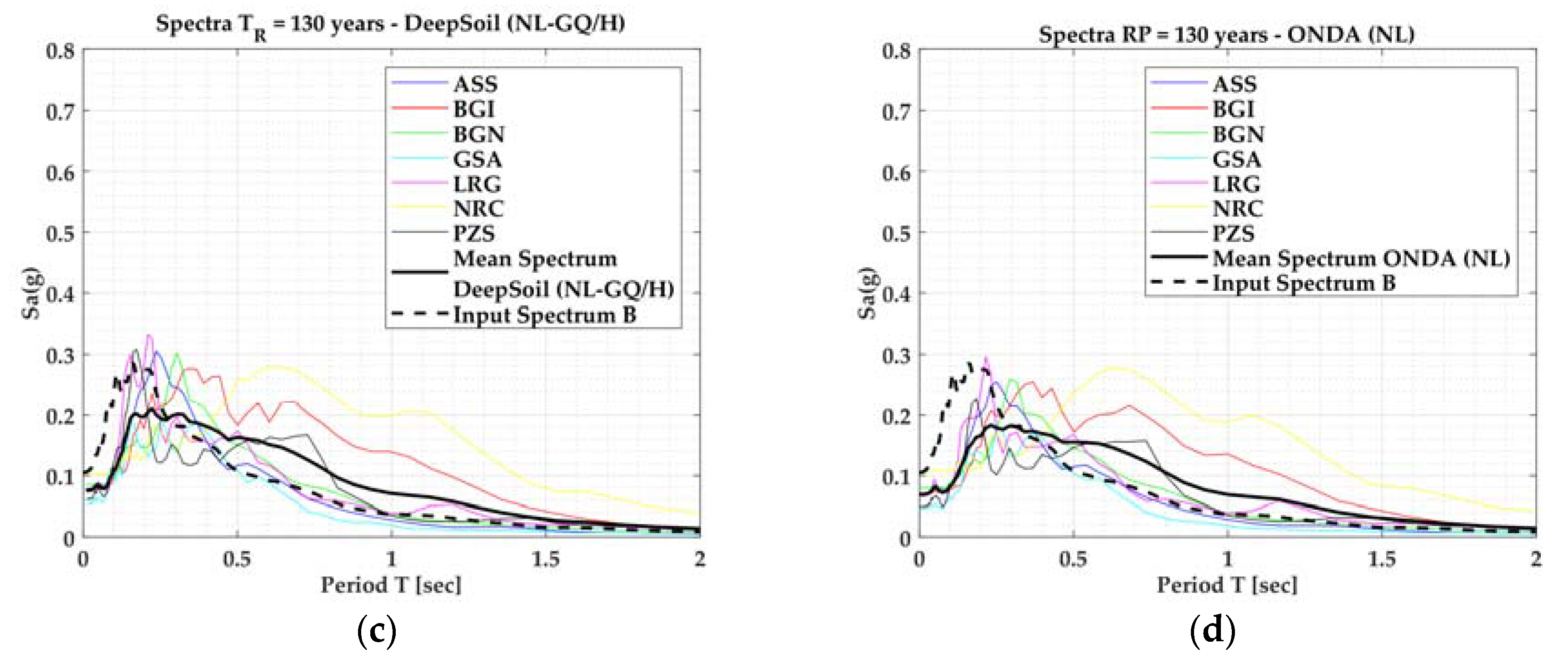 Geosciences 08 00228 g013b