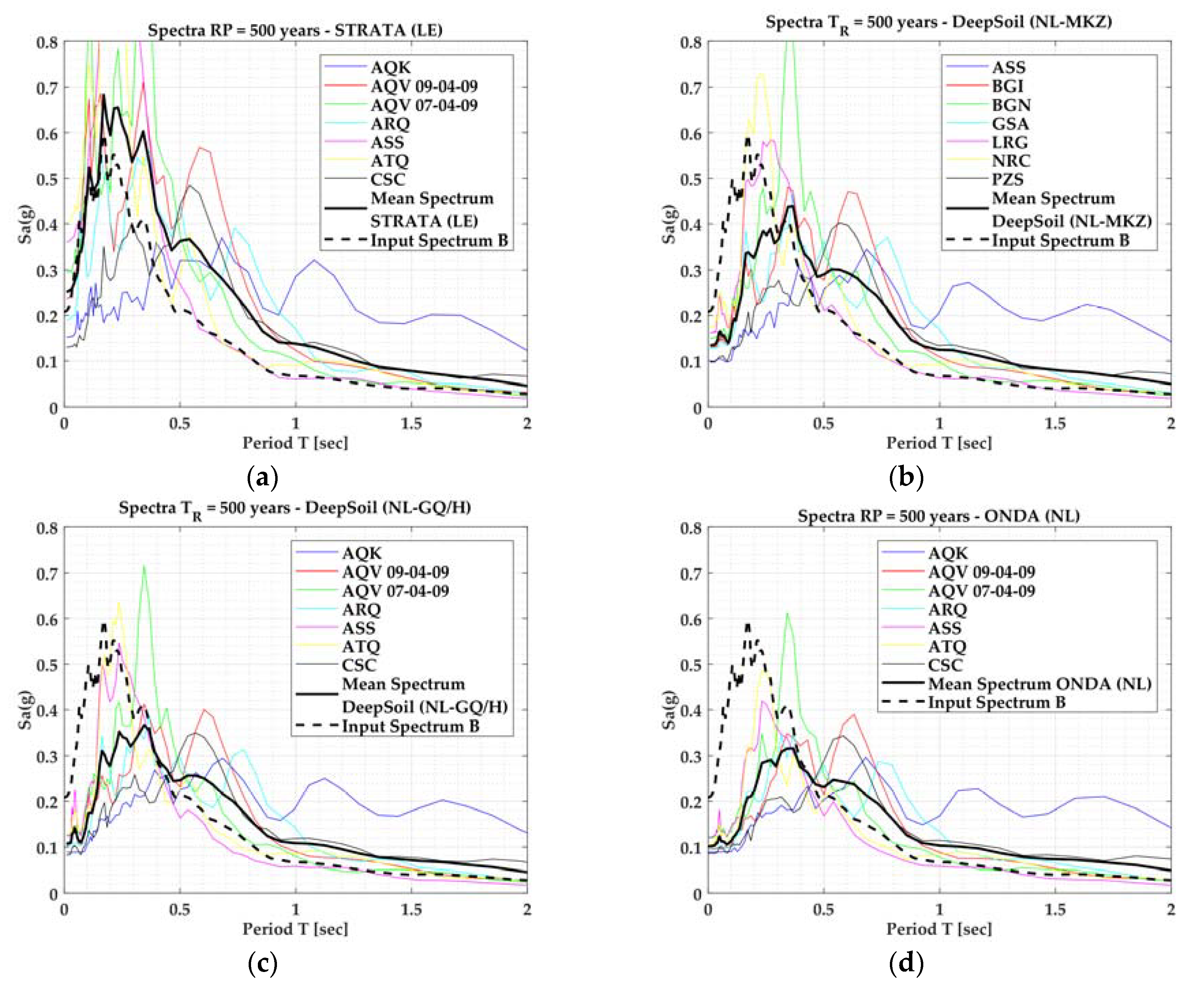 Geosciences 08 00228 g014