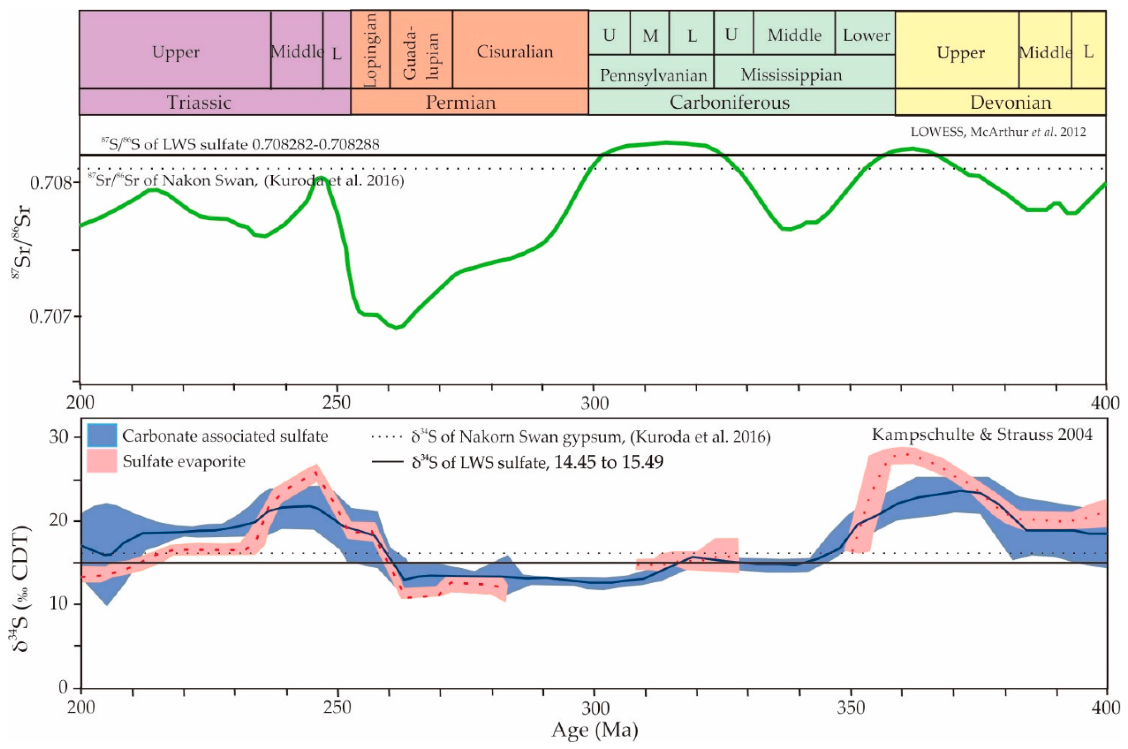 Geosciences 08 00229 g002