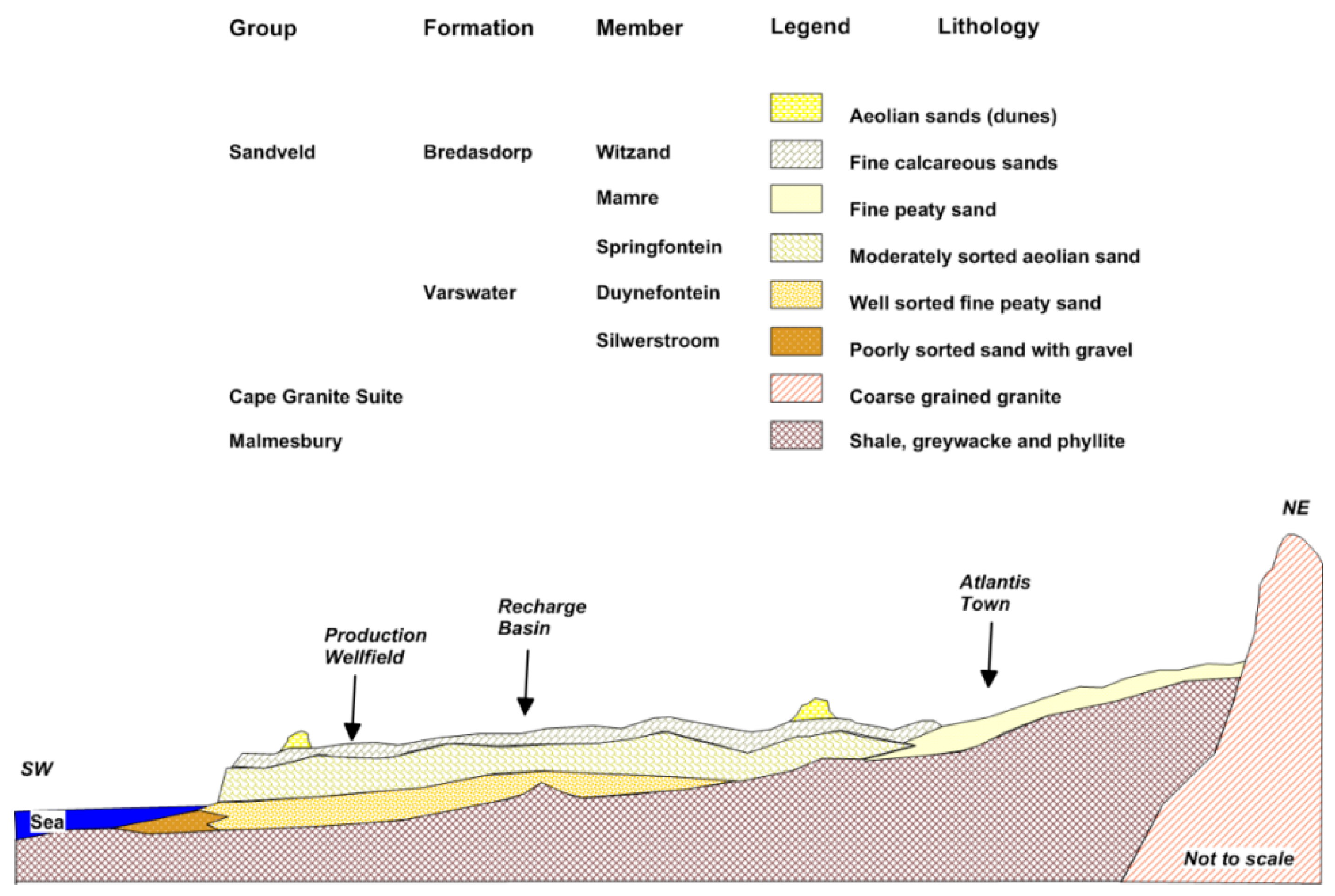 Geosciences 08 00231 g003 Geosciences 08 00231 g003