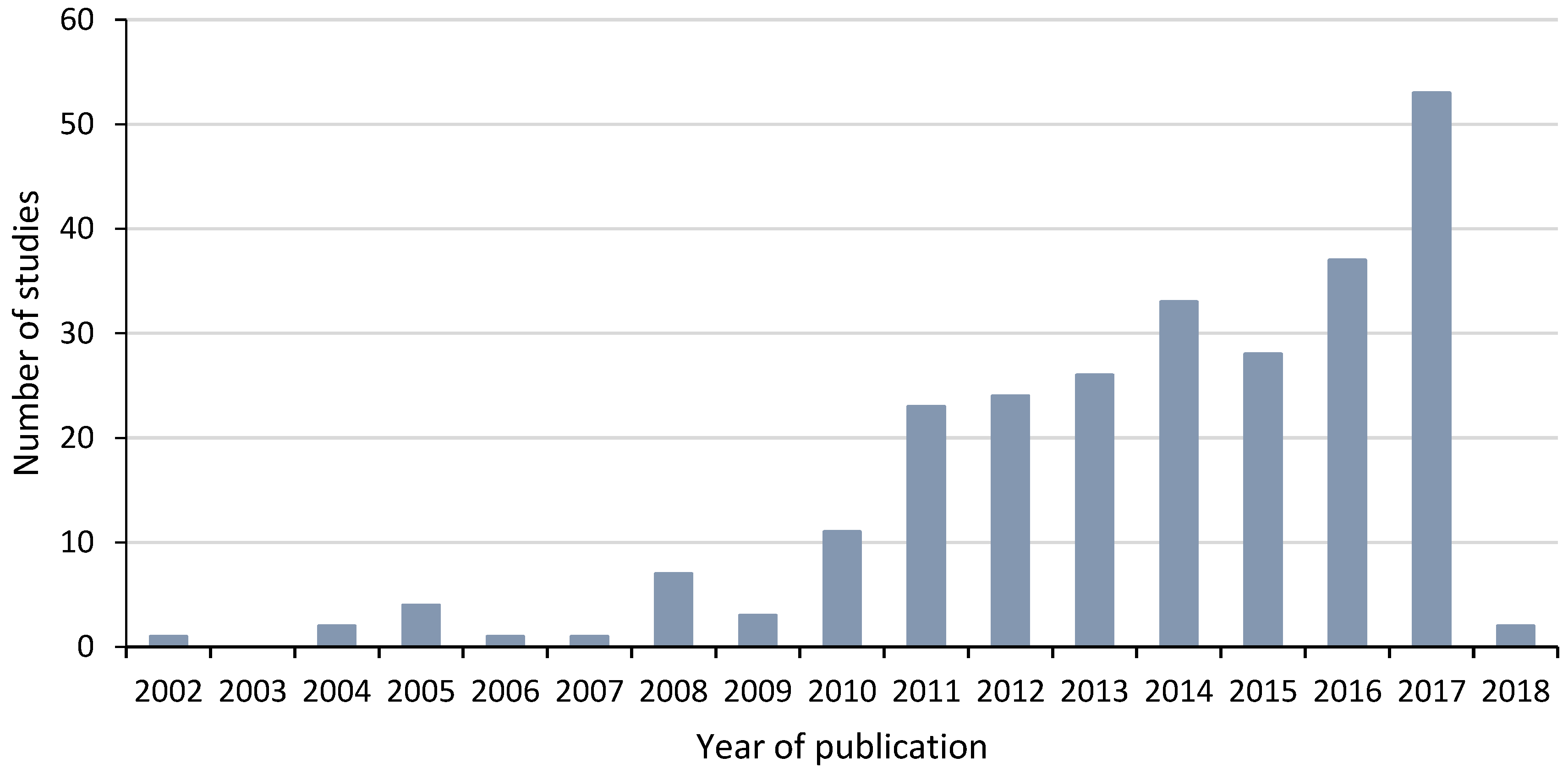 Geosciences 08 00234 g002 Geosciences 08 00234 g002