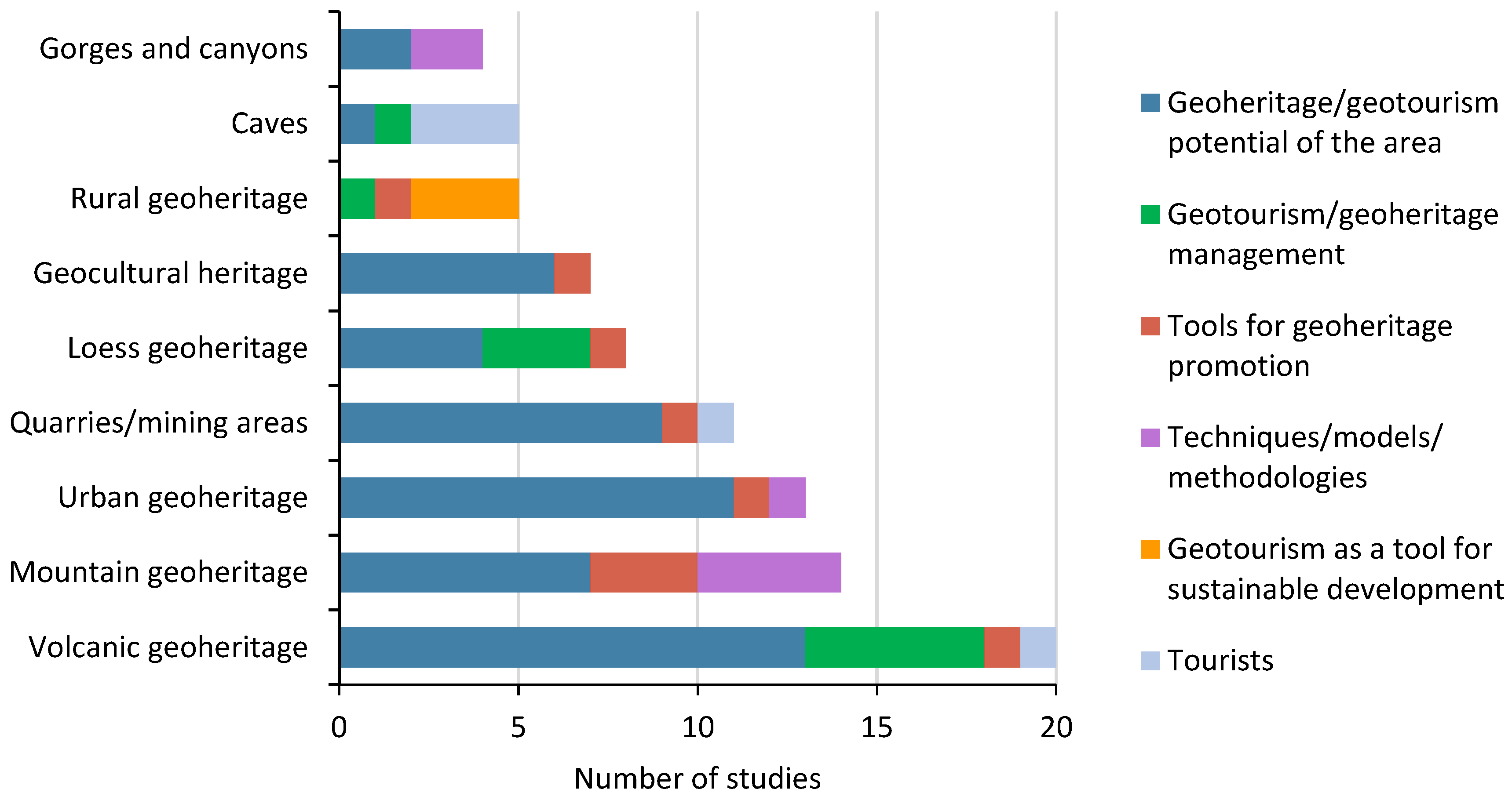 Geosciences 08 00234 g005 Geosciences 08 00234 g005