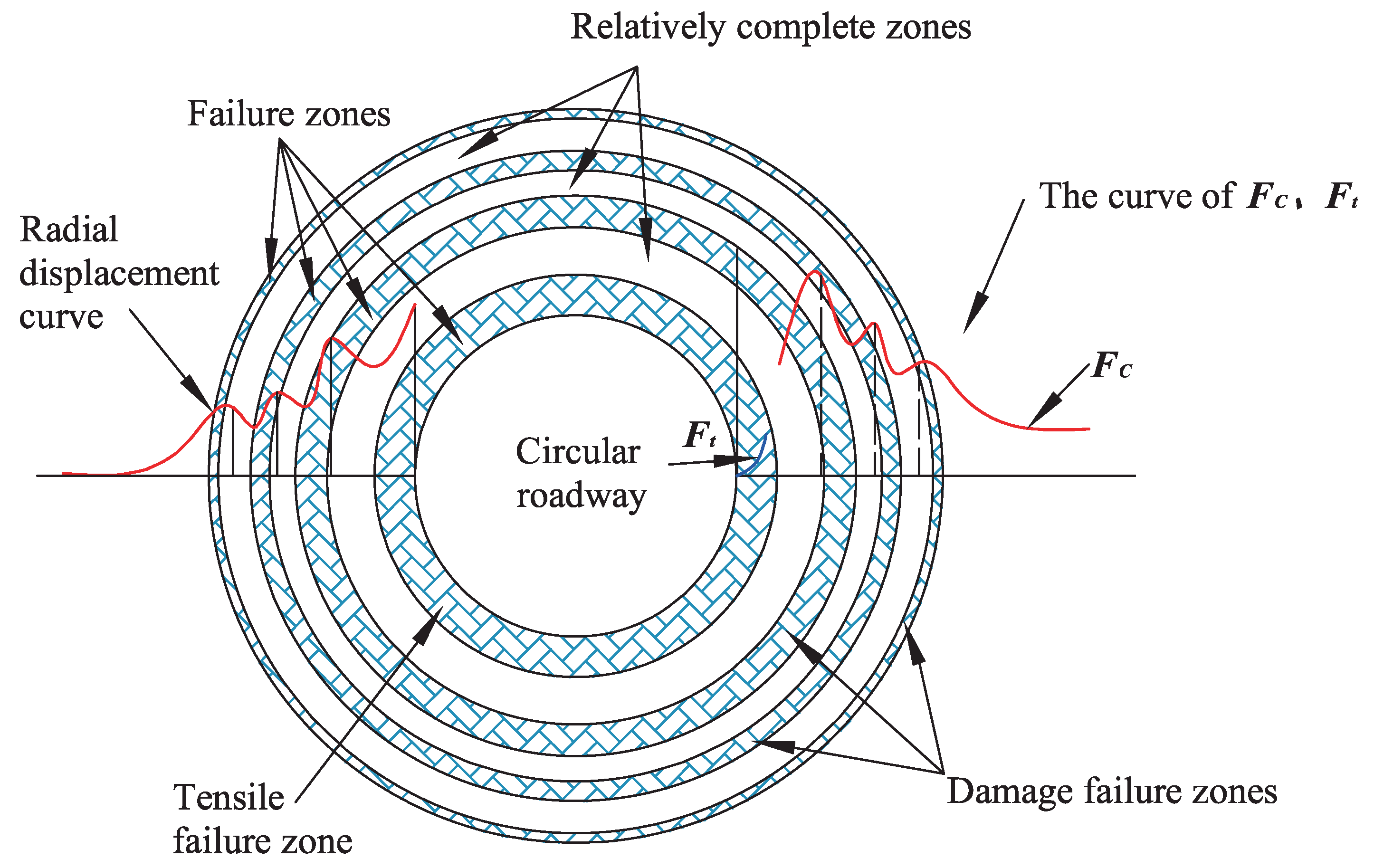 Geosciences 08 00237 g015 Geosciences 08 00237 g015