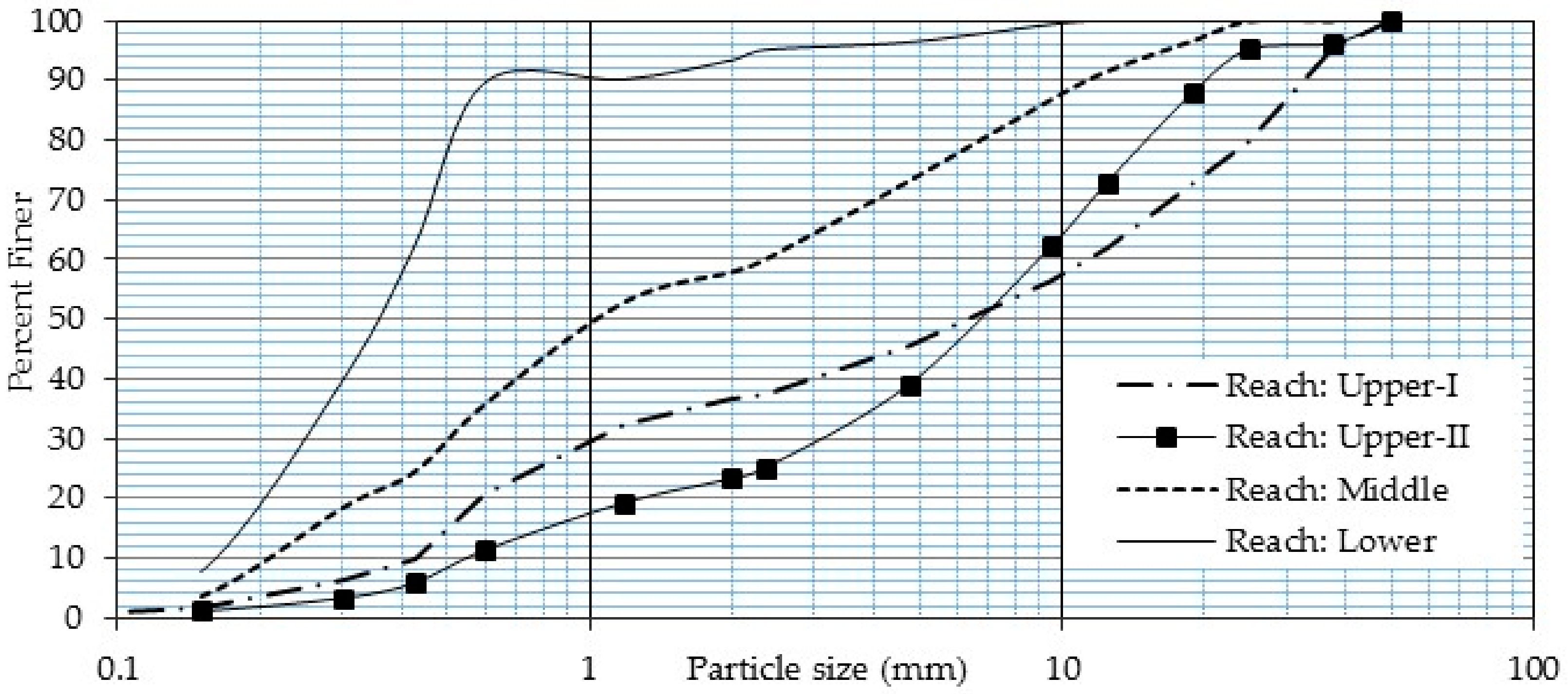Geosciences 08 00255 g007
