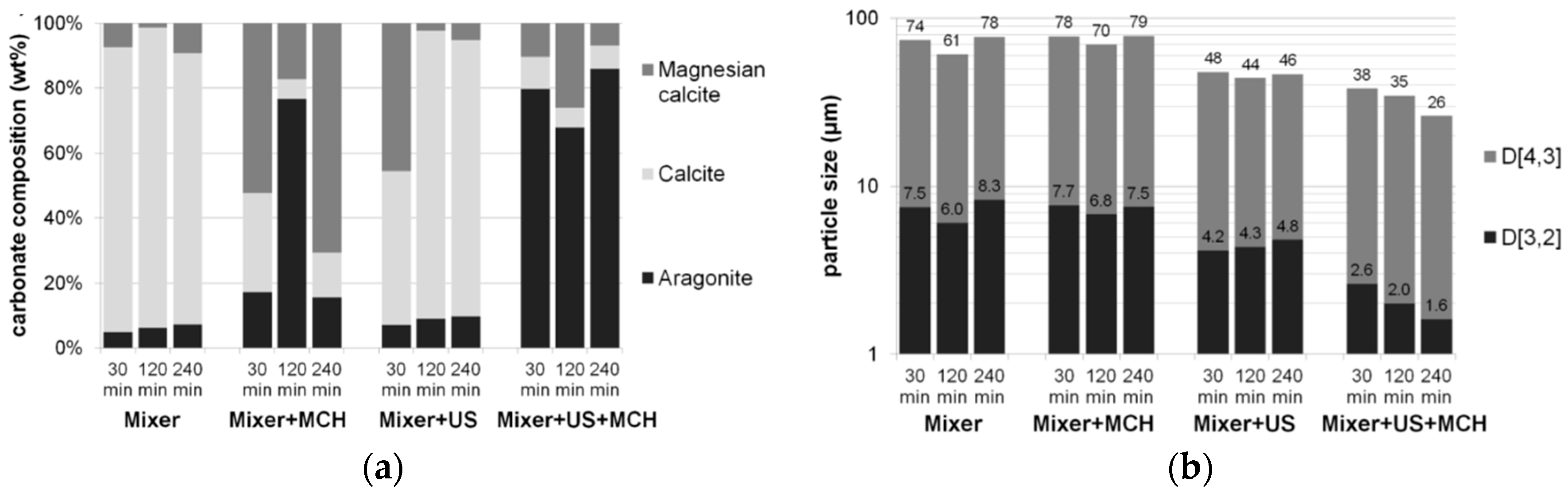 Geosciences 08 00260 g006