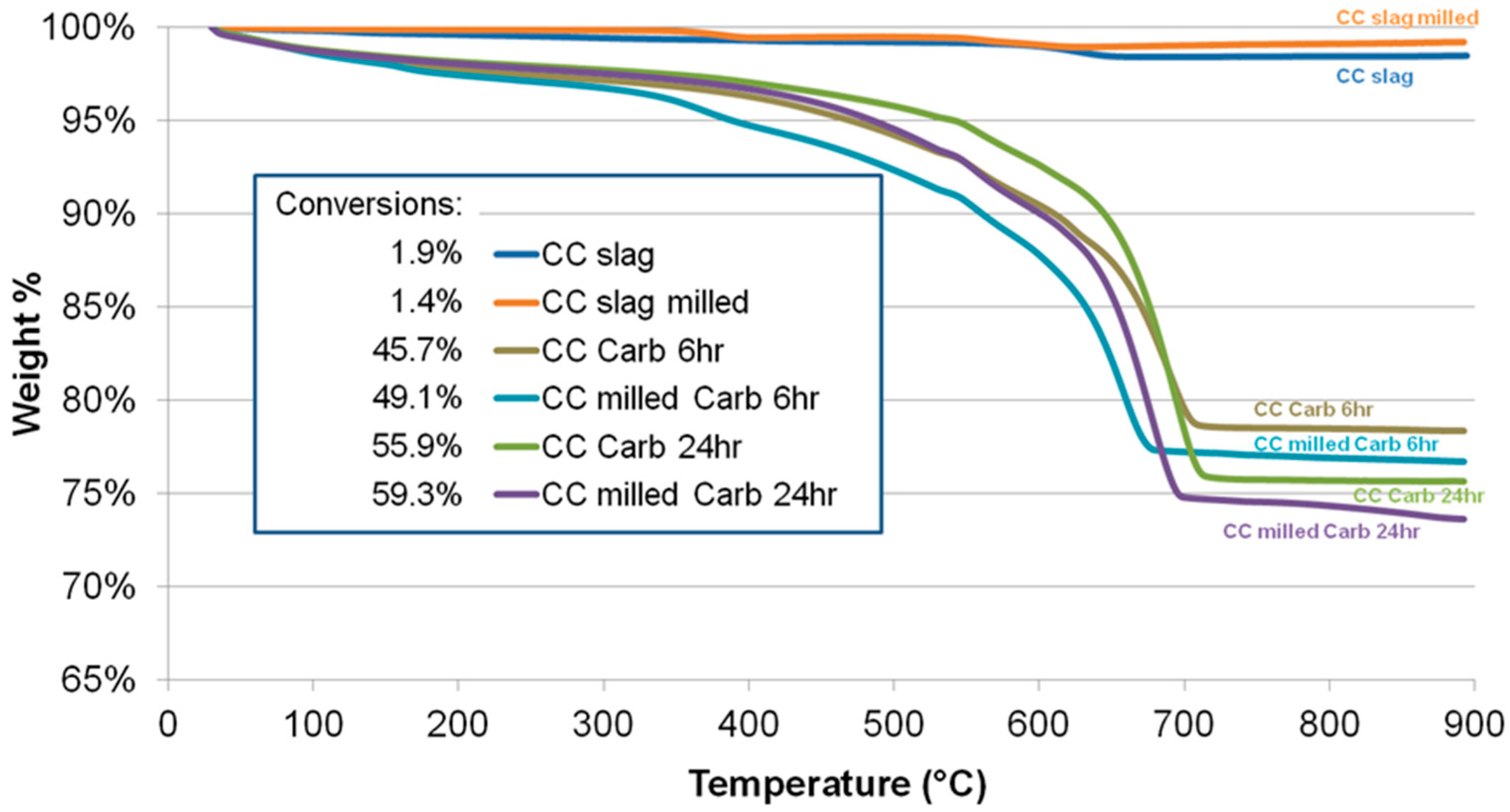 Geosciences 08 00260 g010