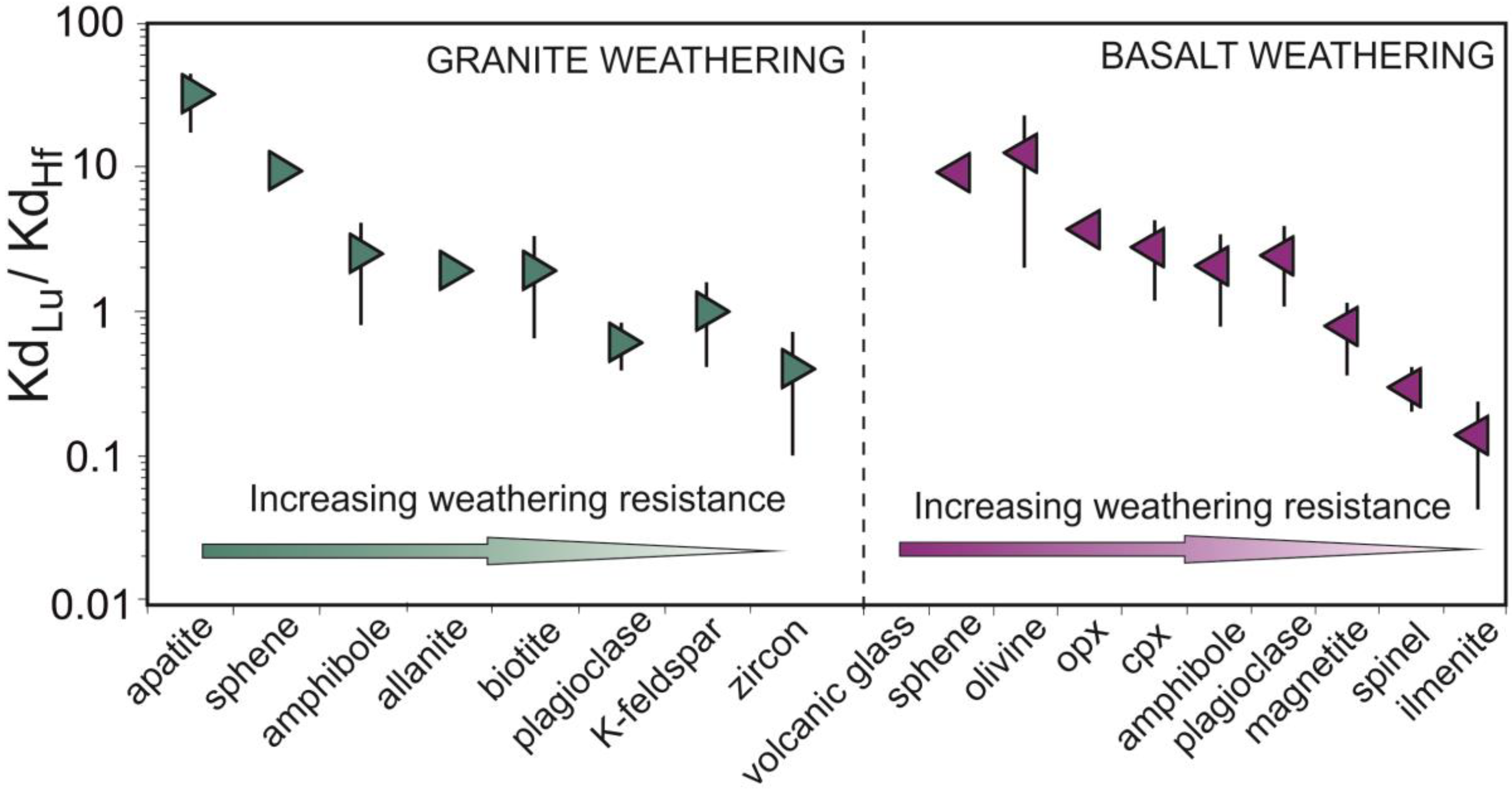 Geosciences 08 00263 g002 Geosciences 08 00263 g002