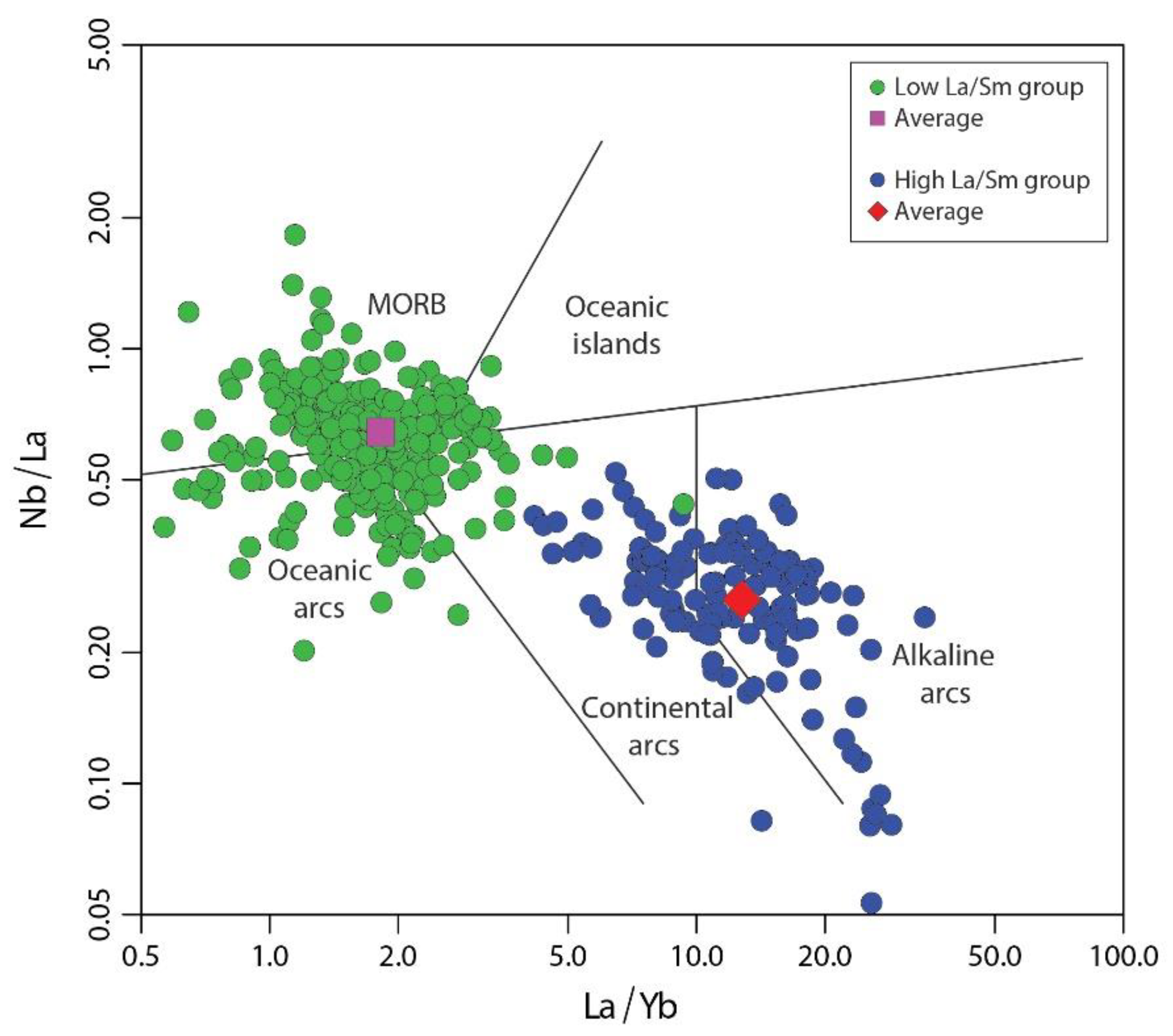 Geosciences Free Full Text A Geochemical Overview Of Mid Archaean Metavolcanic Rocks From Southwest Greenland Html