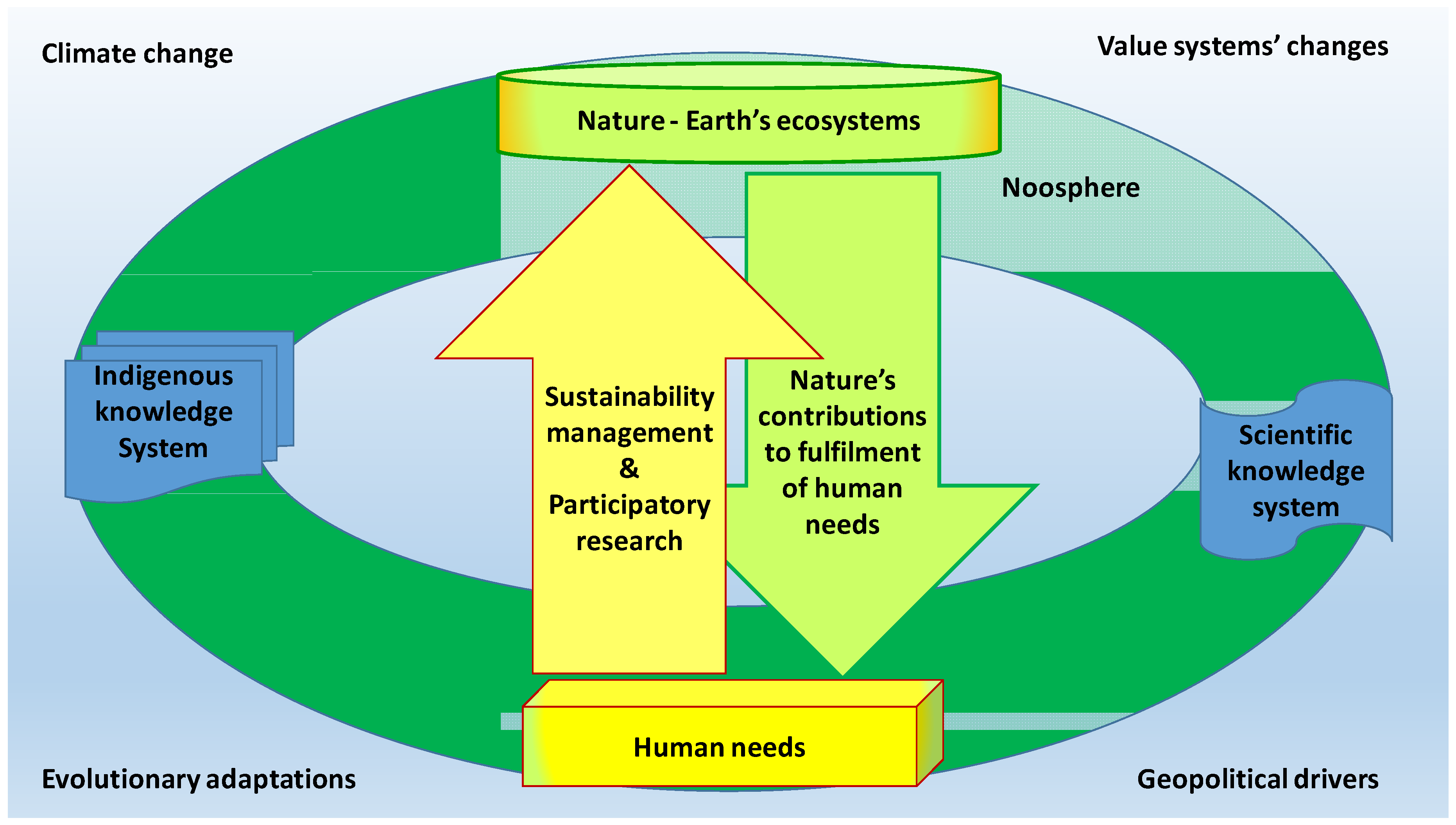 Geosciences | Free Full-Text | Can Indigenous Knowledge Contribute to the Sustainability Management of the Aspiring Rio Coco Geopark, Nicaragua?