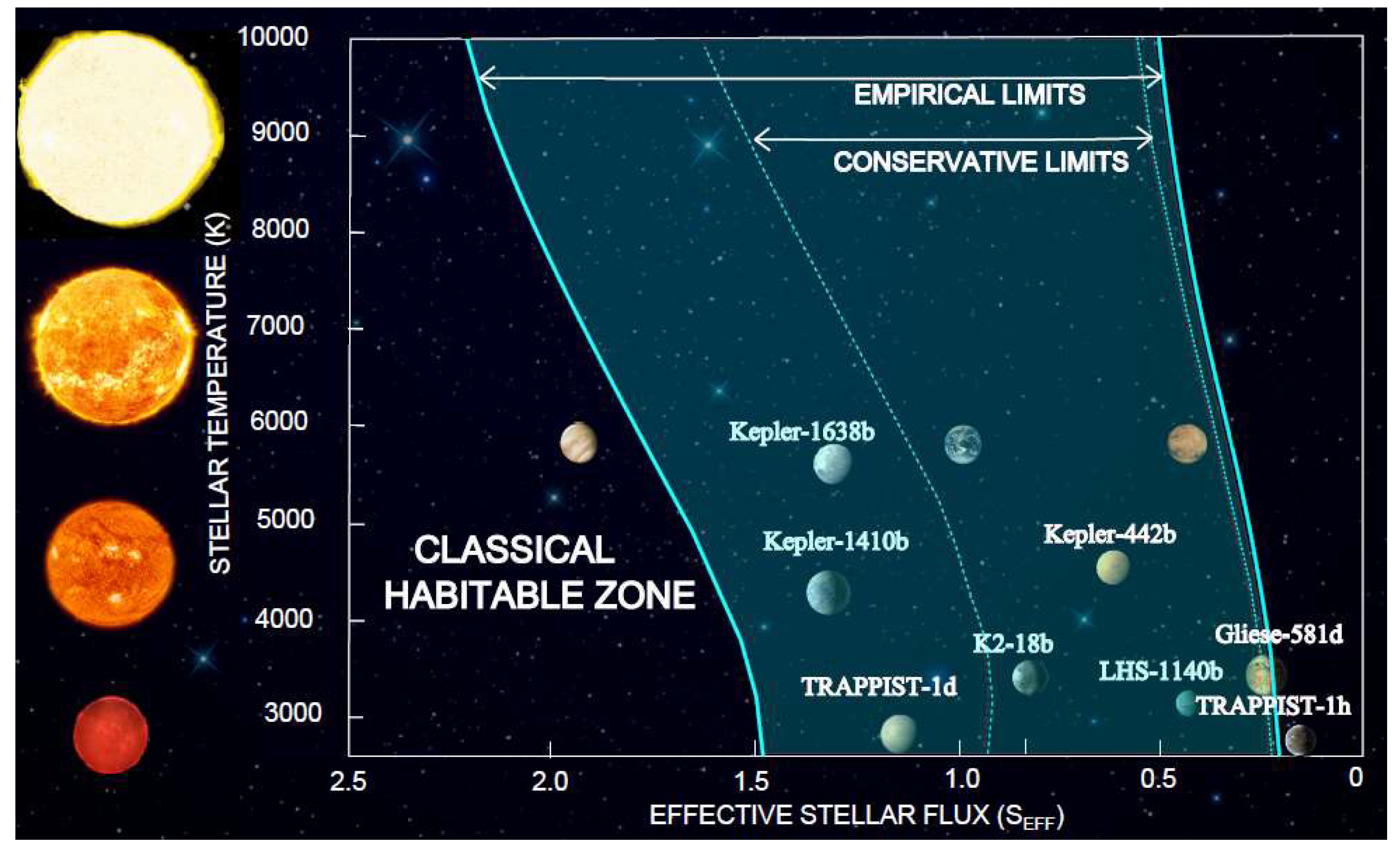 Level 1 - The HabitabIe Zone