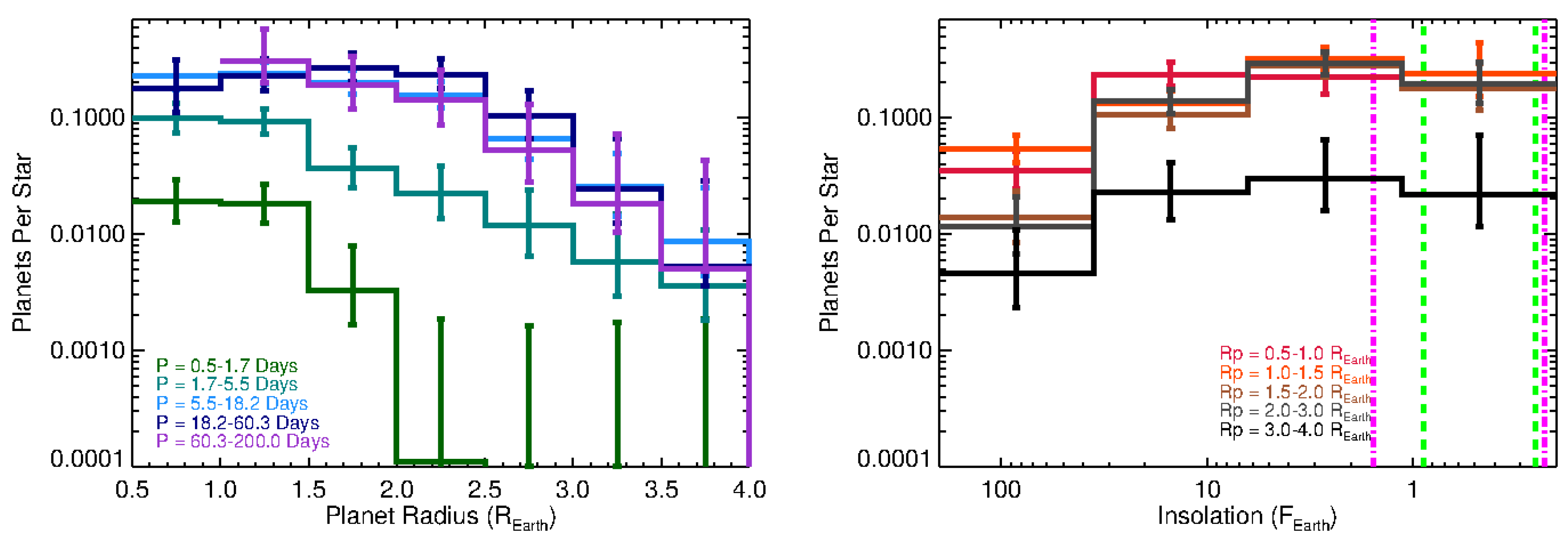 Geosciences Free Full Text Multi Wavelength High Resolution Spectroscopy For Exoplanet Detection Motivation Instrumentation And First Results Html