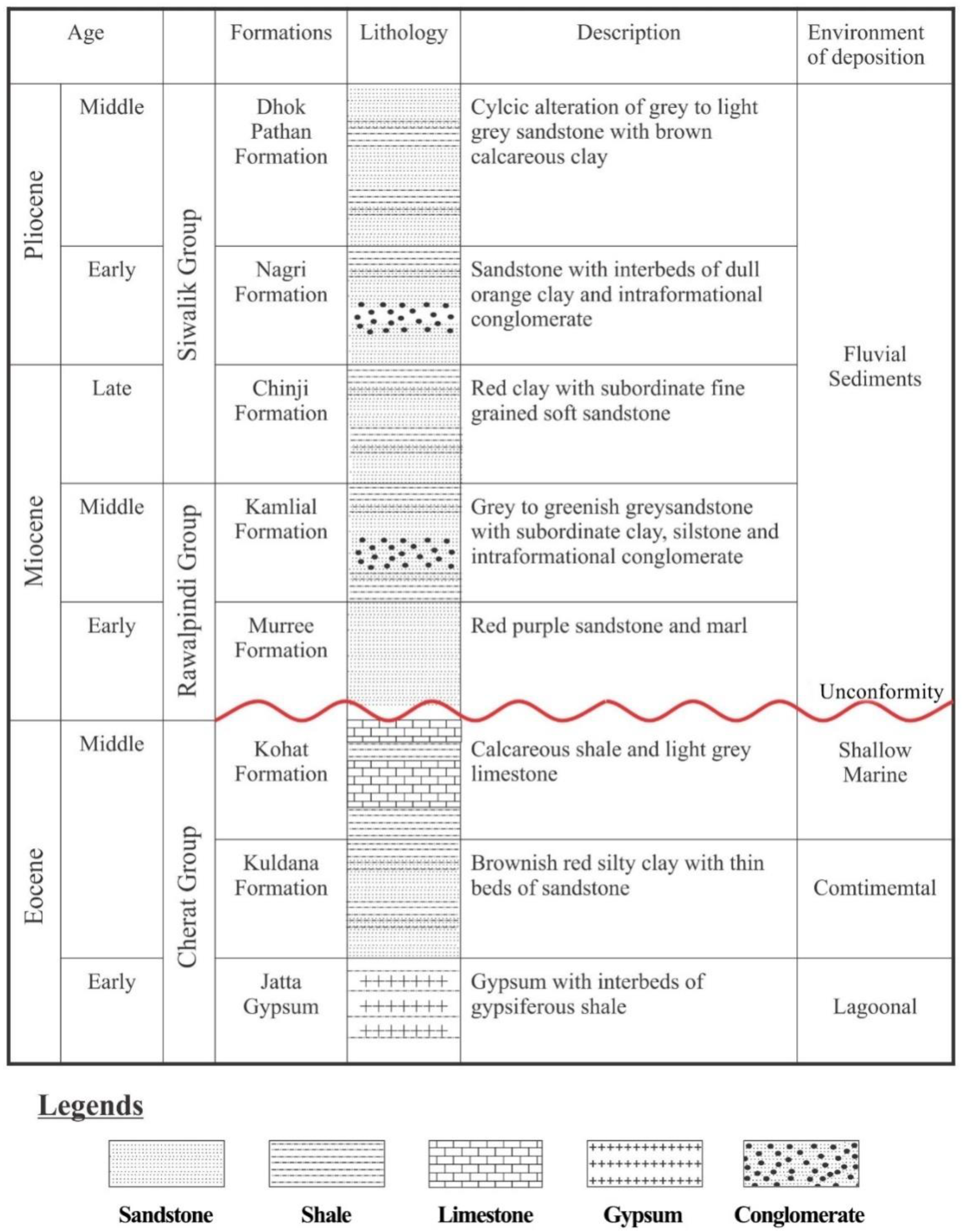 Geosciences 08 00311 g002 550