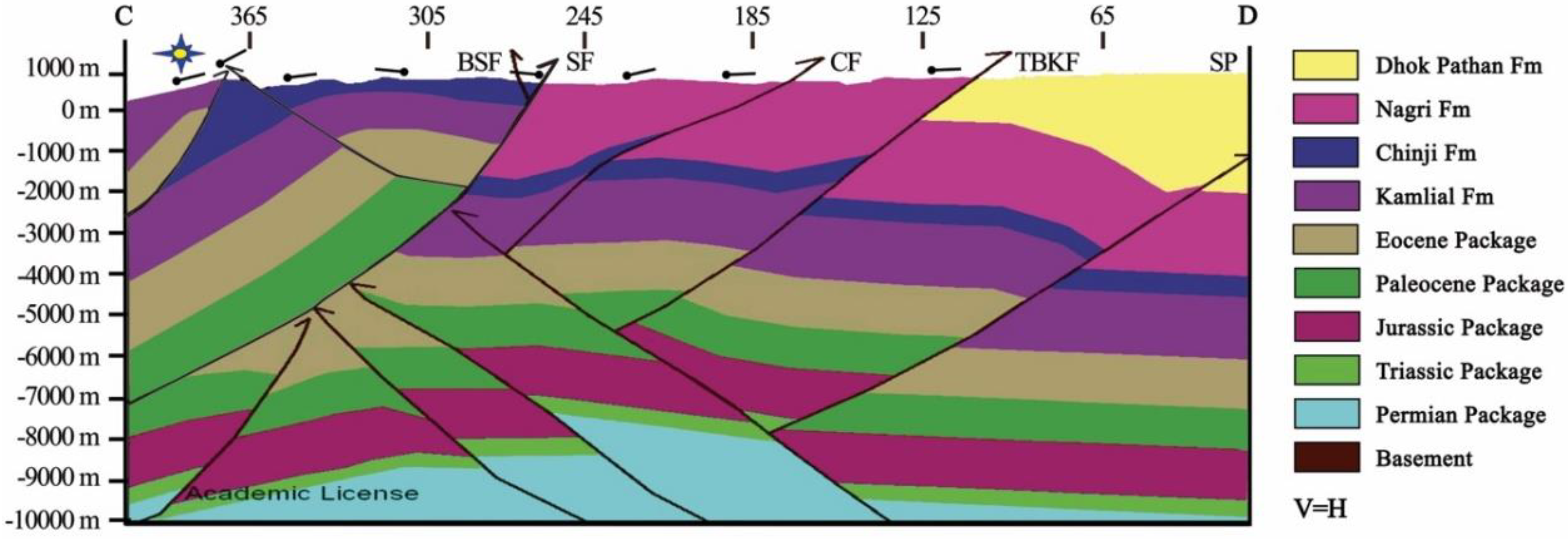 Geosciences 08 00311 g005 550