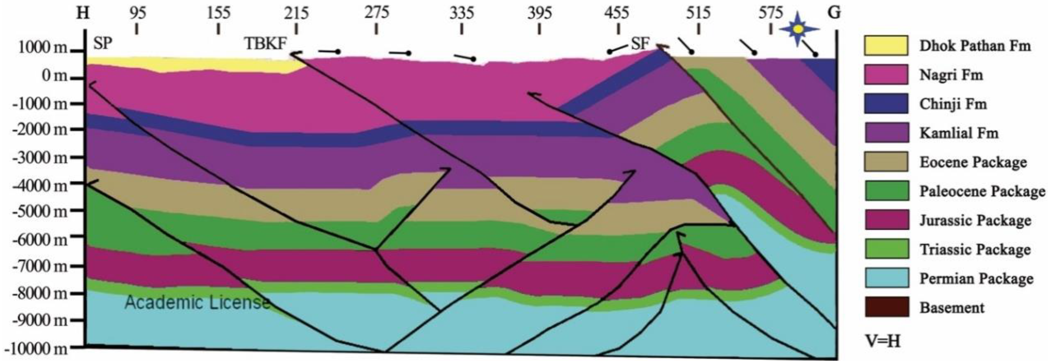 Geosciences 08 00311 g007 550
