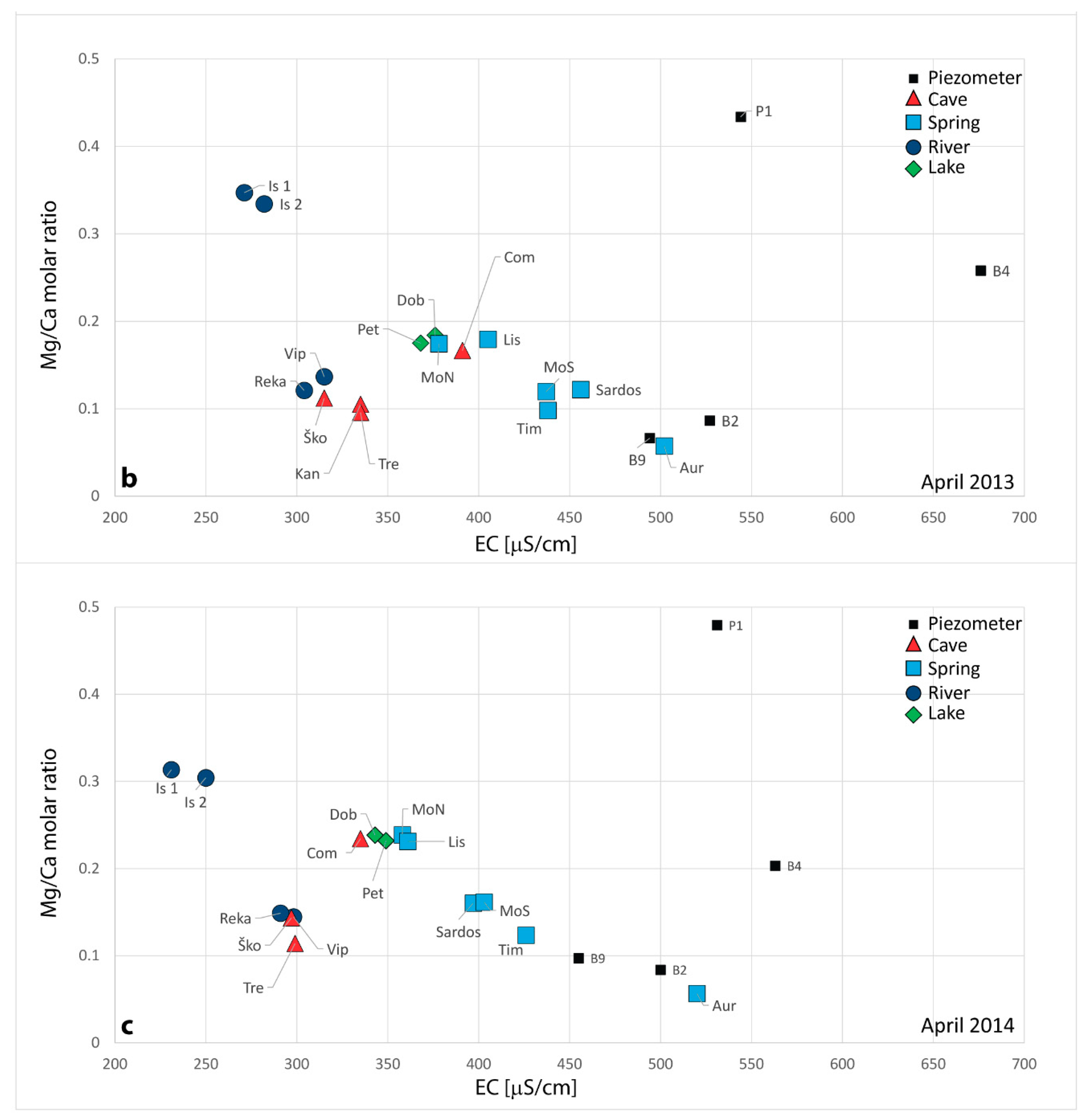 Geosciences 08 00321 g003b