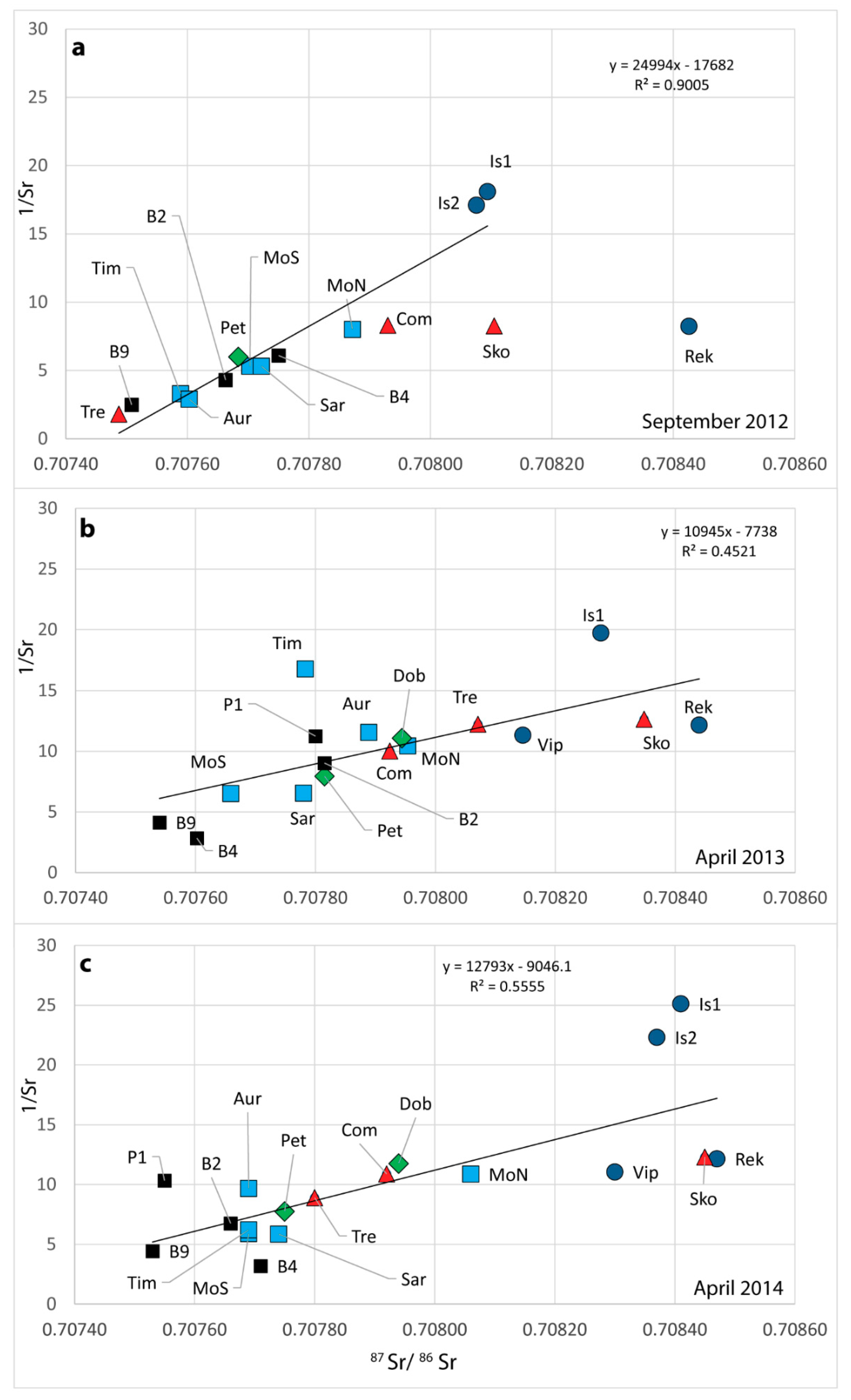 Geosciences 08 00321 g008