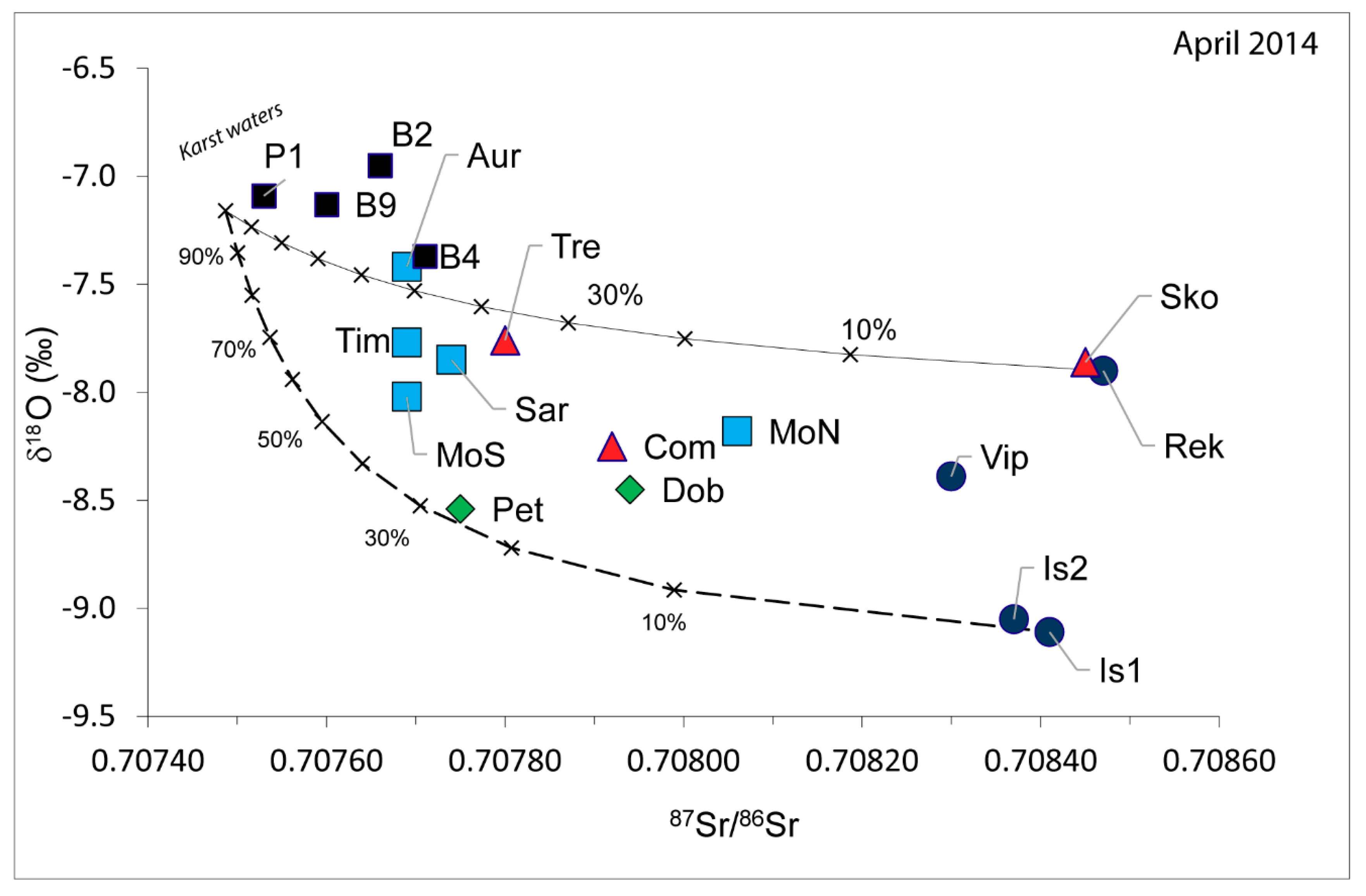 Geosciences 08 00321 g009