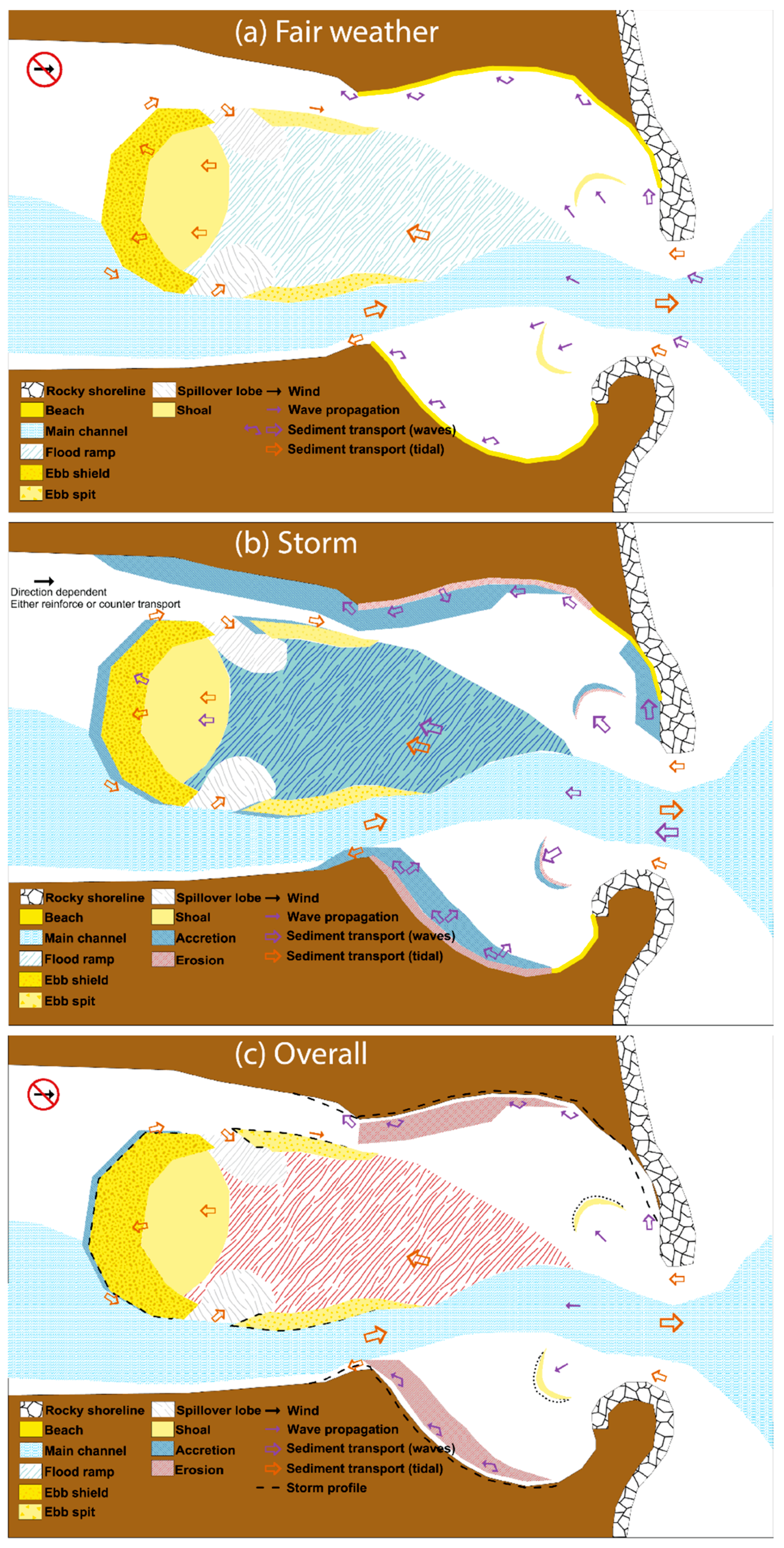 Geosciences 08 00324 g007