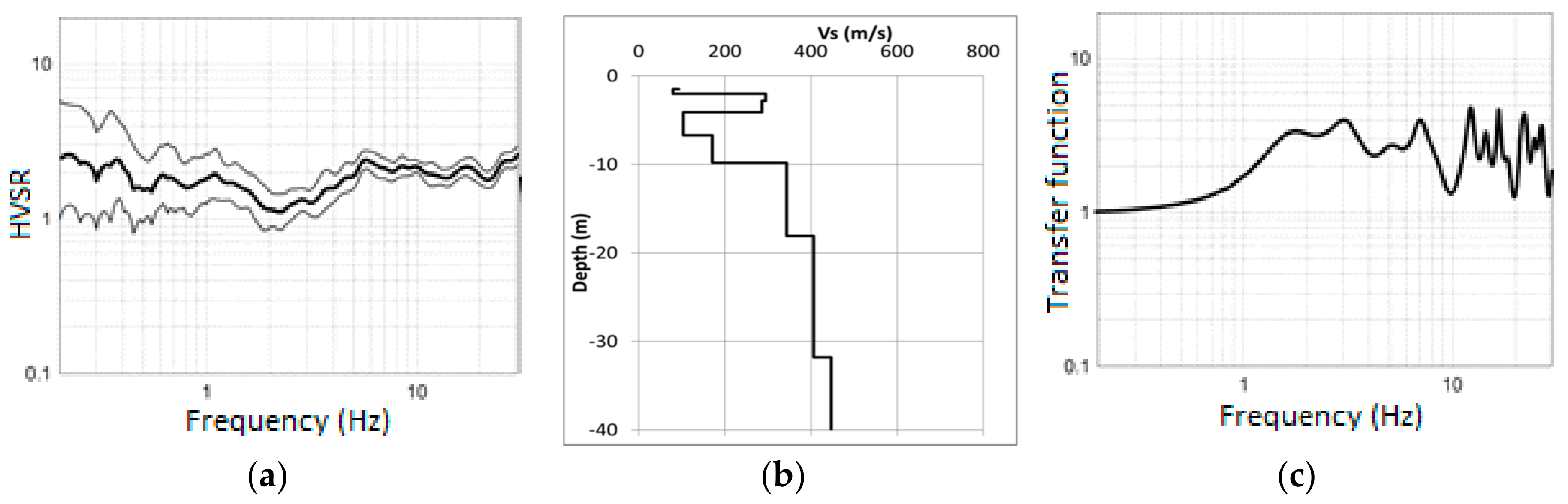 Geosciences 08 00336 g005