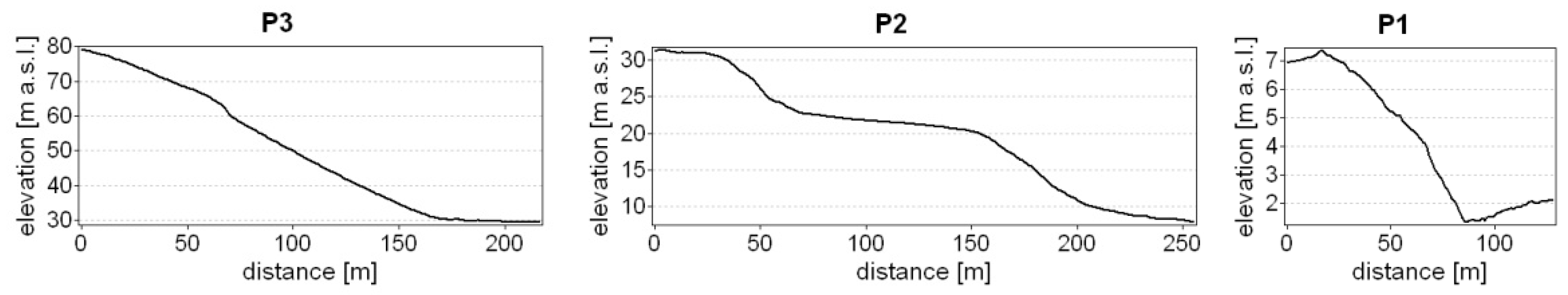 Geosciences 08 00355 g011