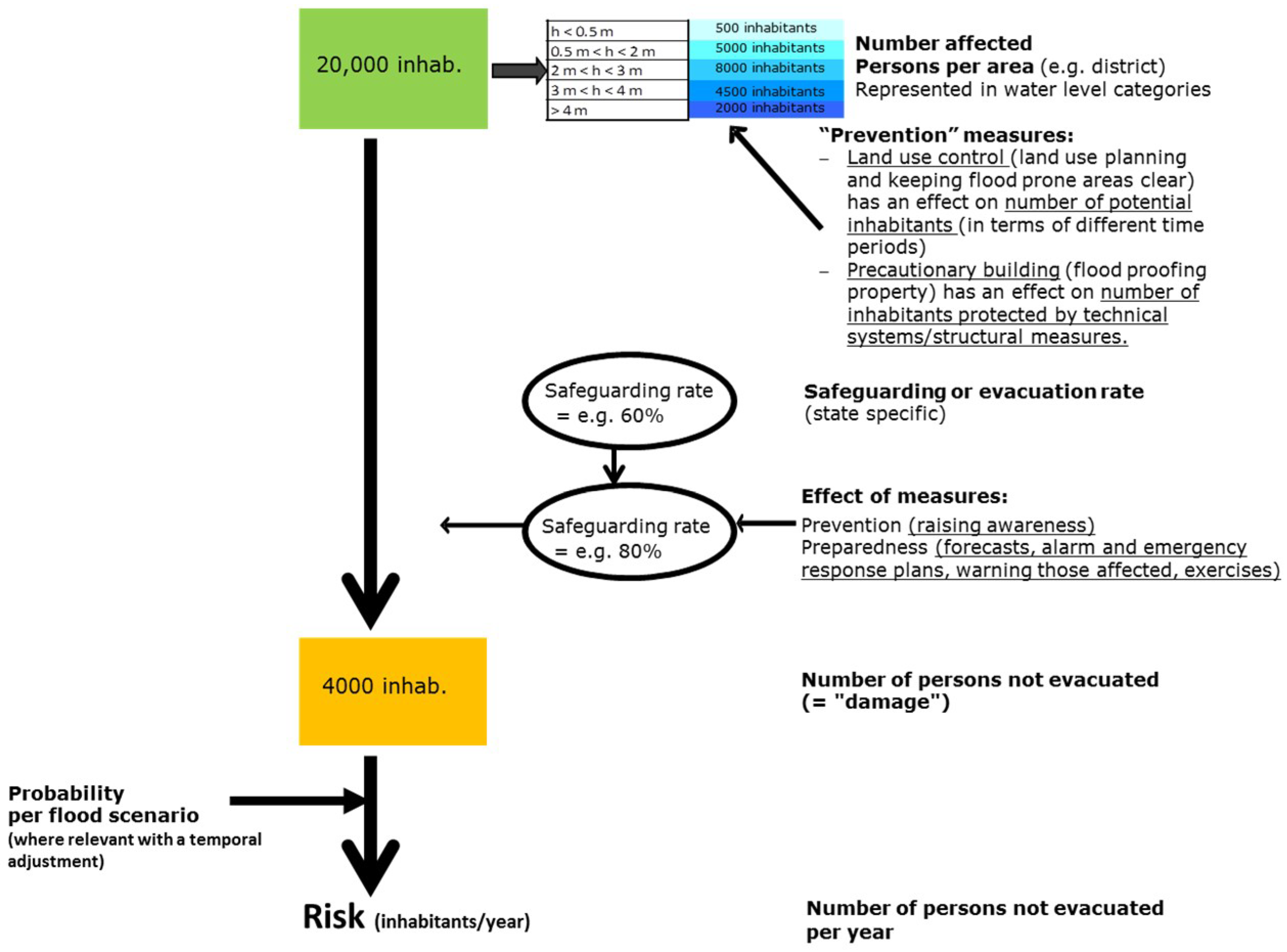 Geosciences 08 00371 g004 550