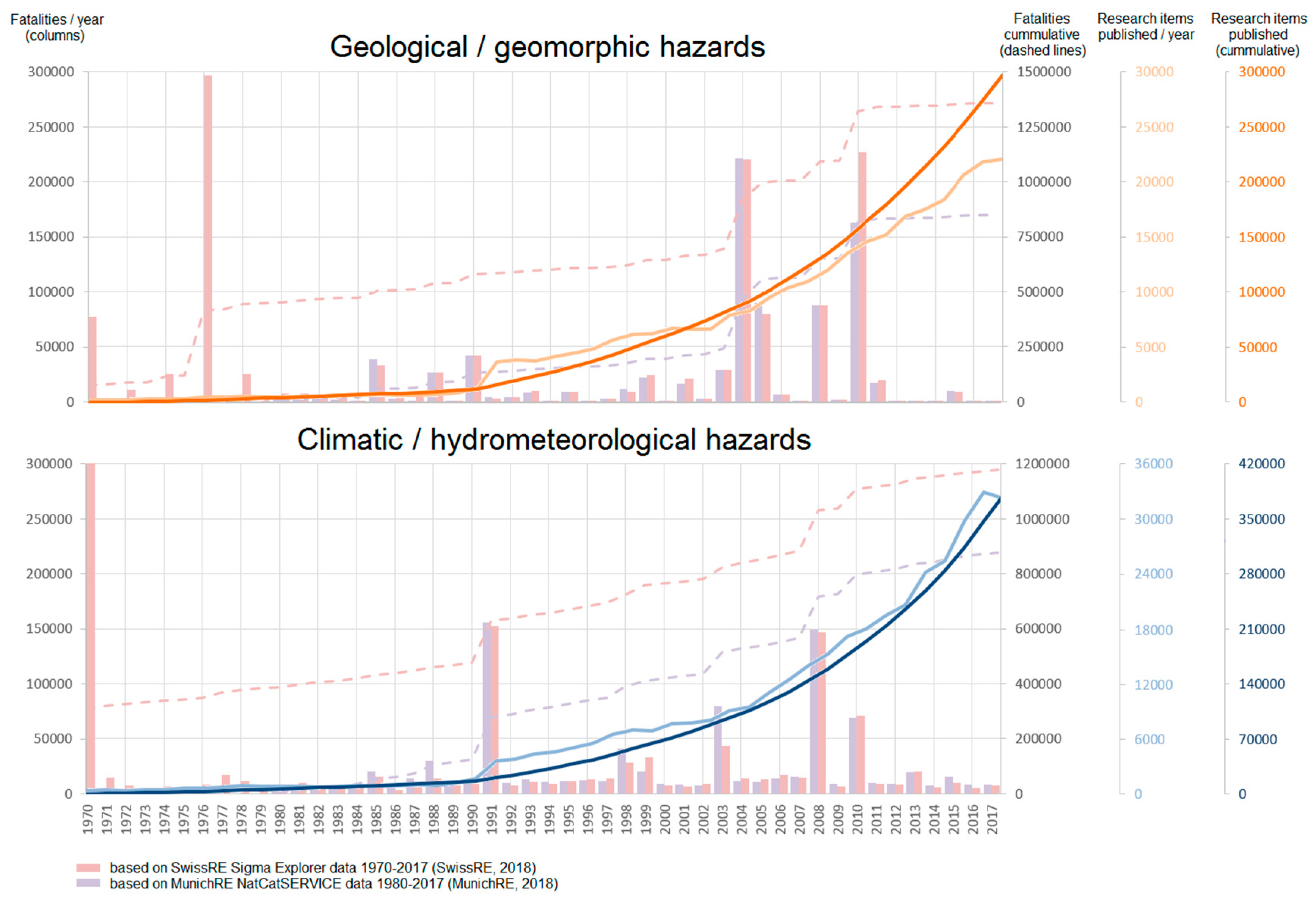 Geosciences Free Full Text Geographies And Scientometrics Of