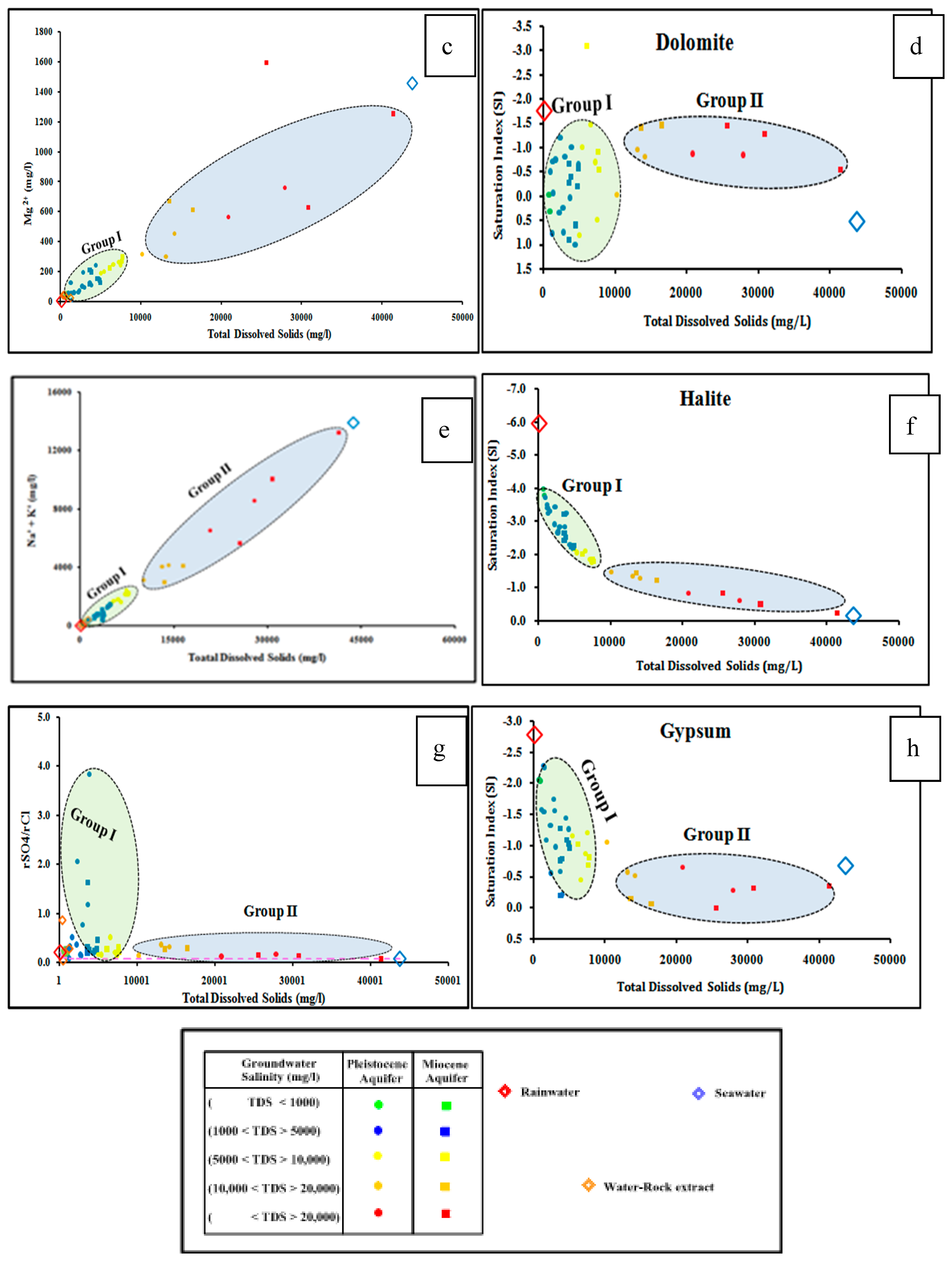 Geosciences 08 00392 g003b