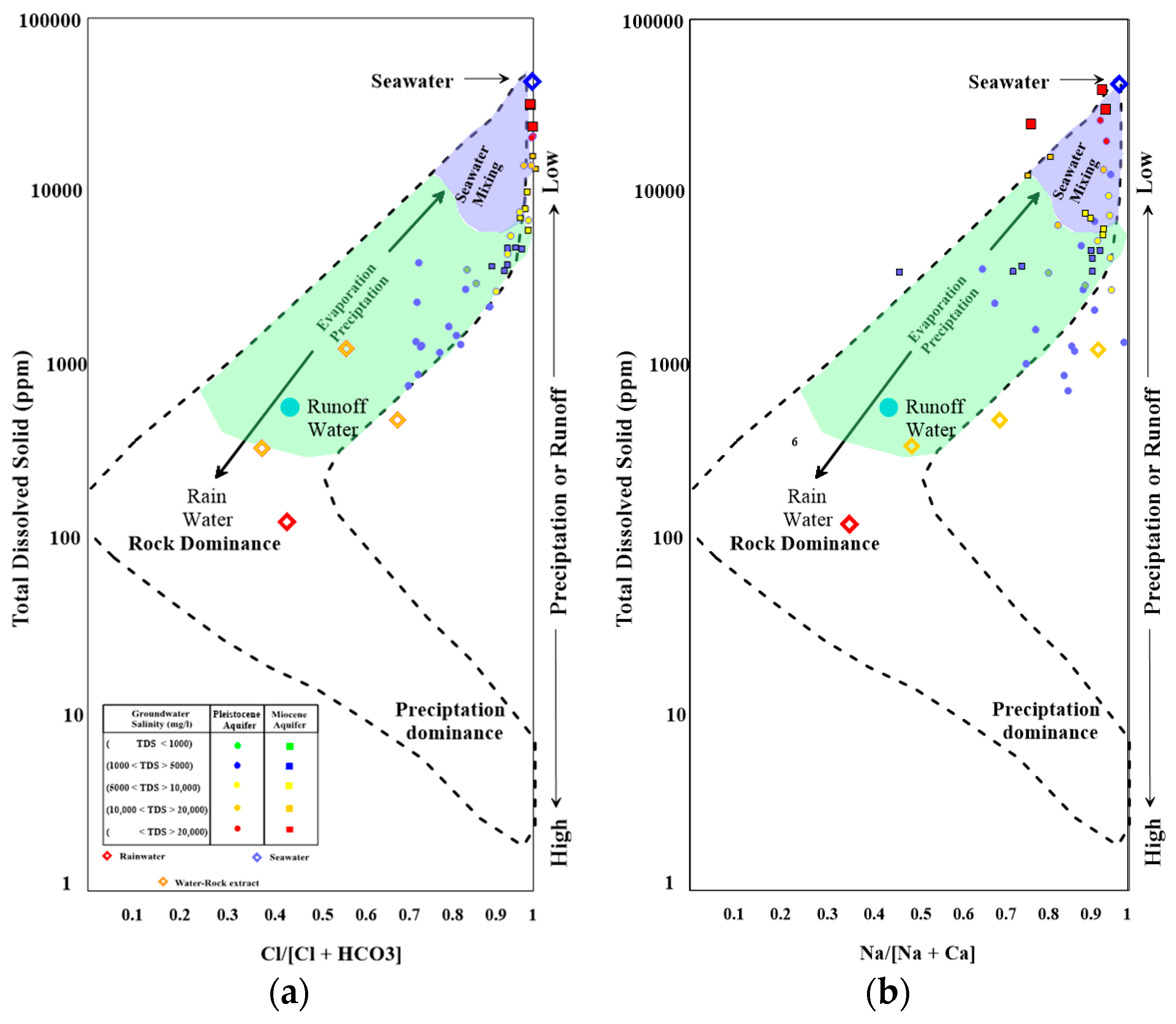 Geosciences 08 00392 g004