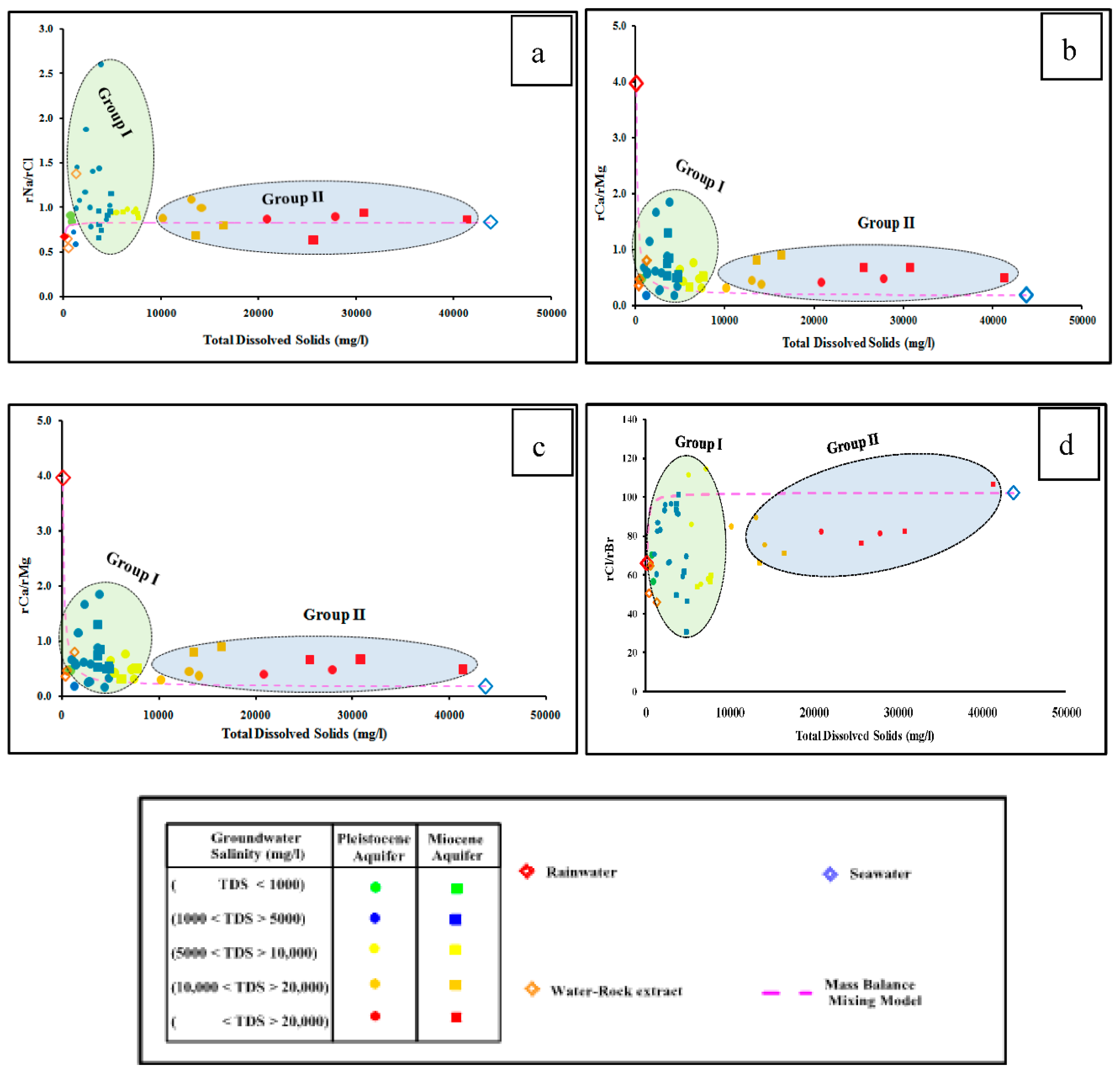 Geosciences 08 00392 g005