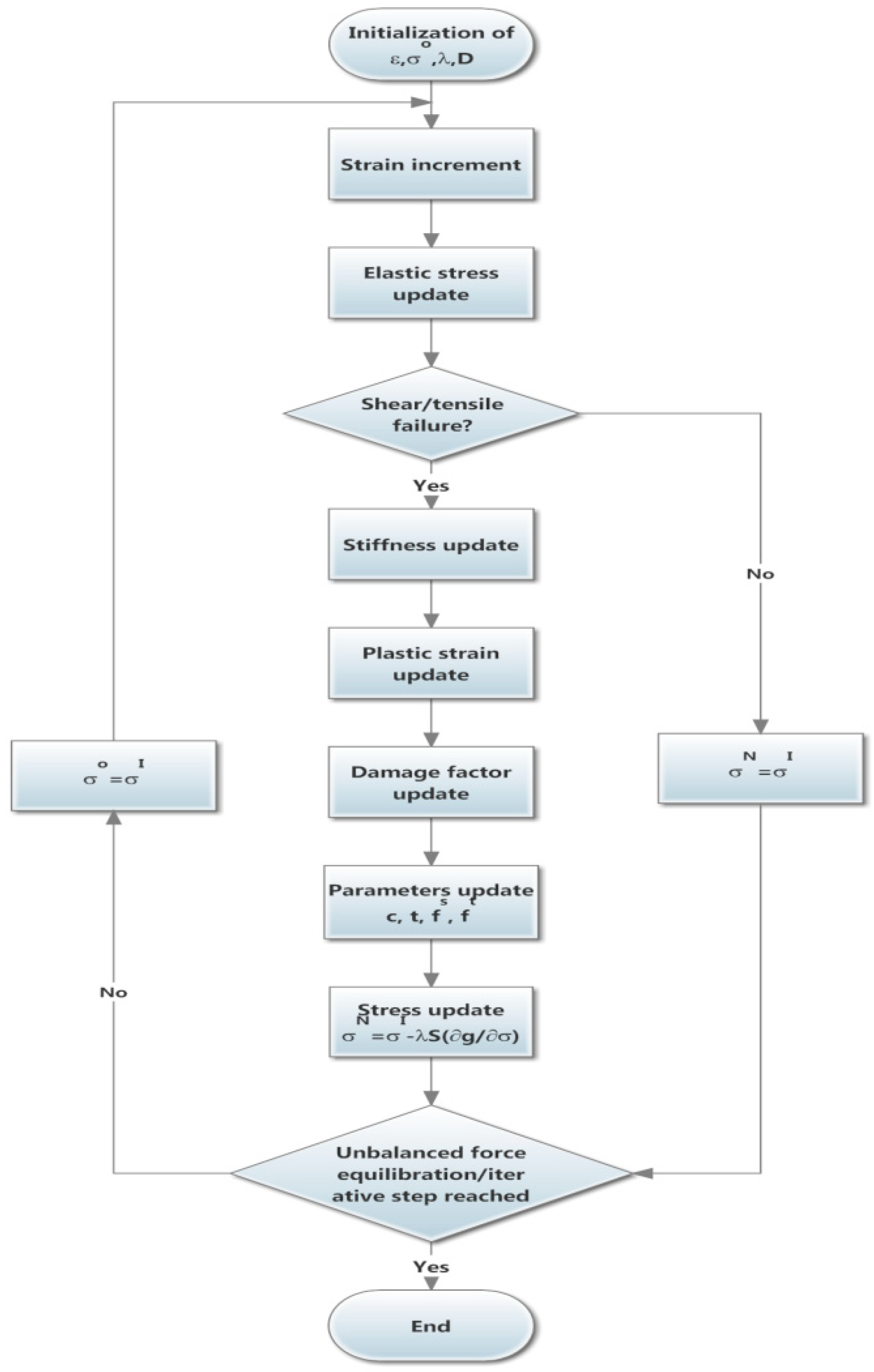 Geosciences 08 00397 g005