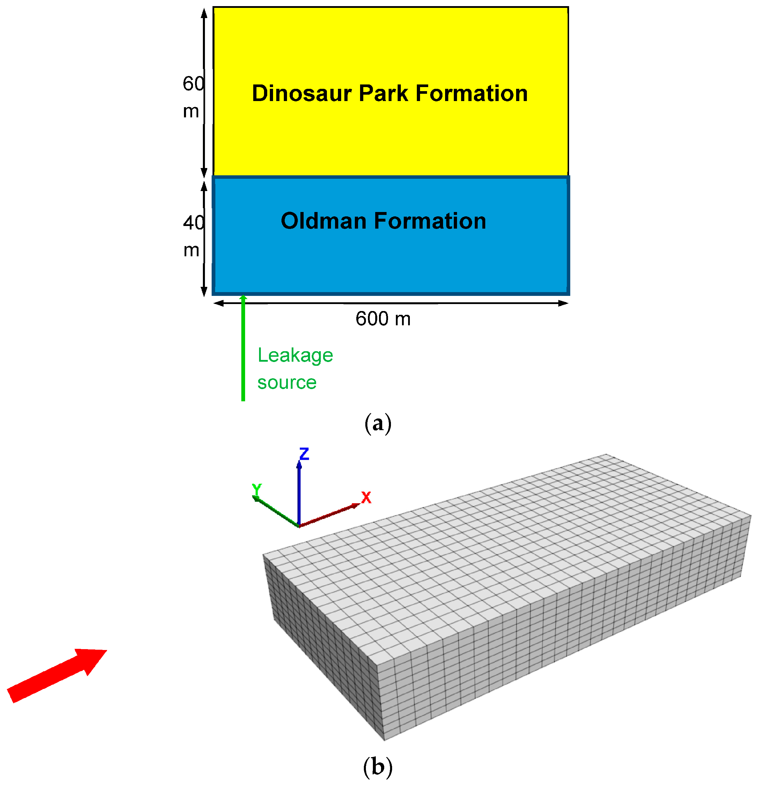 using flac3d for modeling sediments prograding wedge