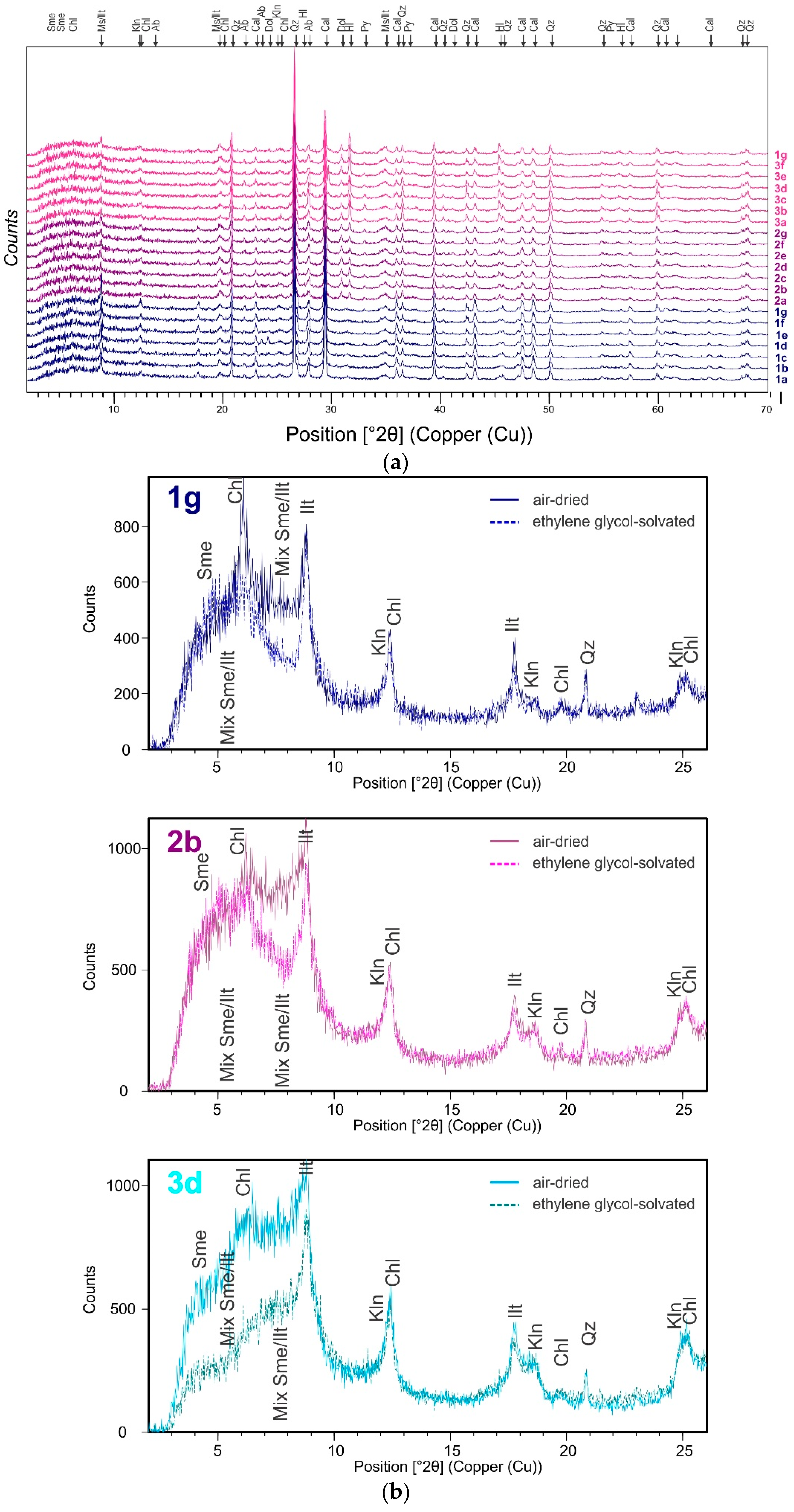 Geosciences 08 00398 g007 Geosciences 08 00398 g007