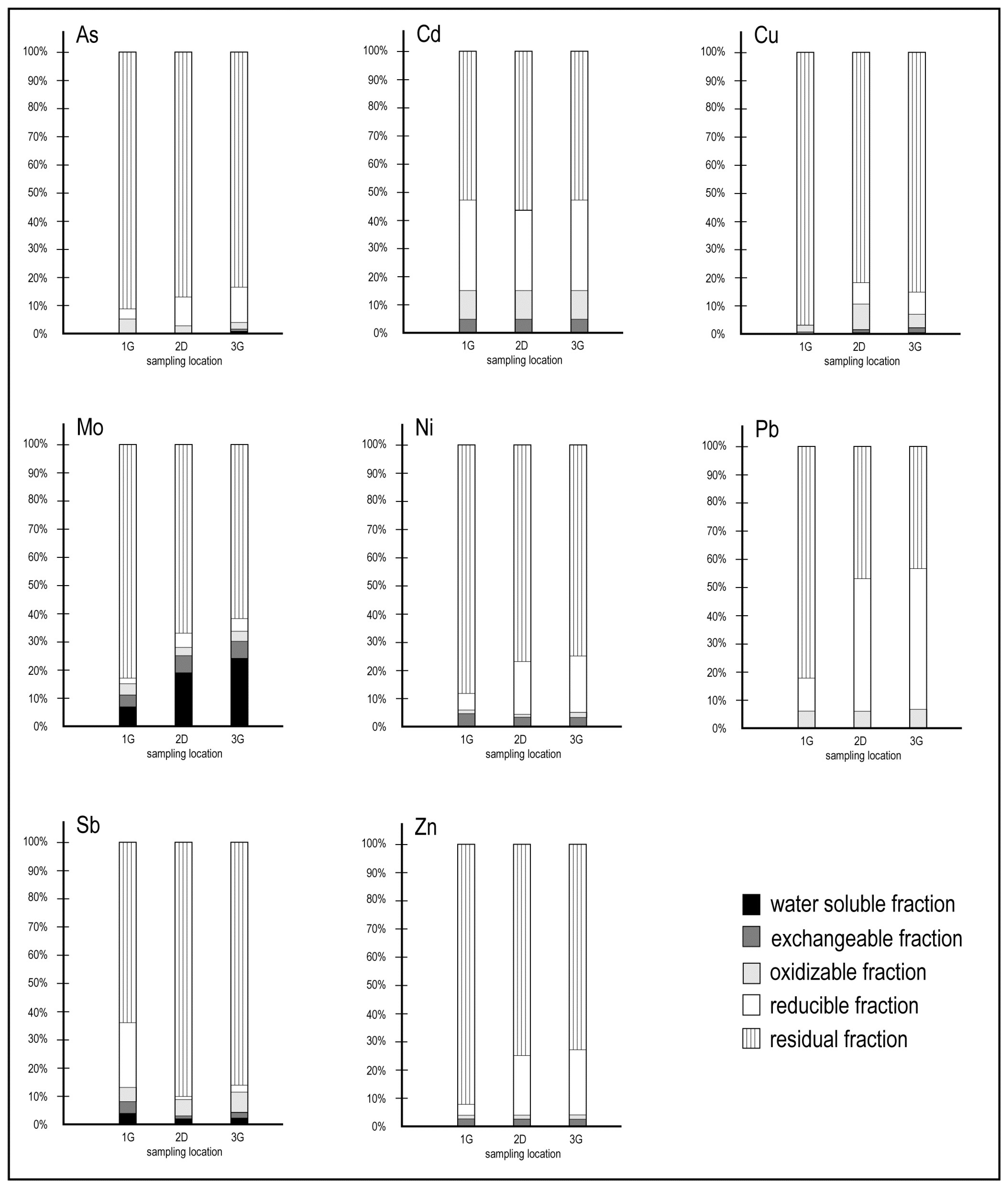 Geosciences 08 00398 g010 Geosciences 08 00398 g010