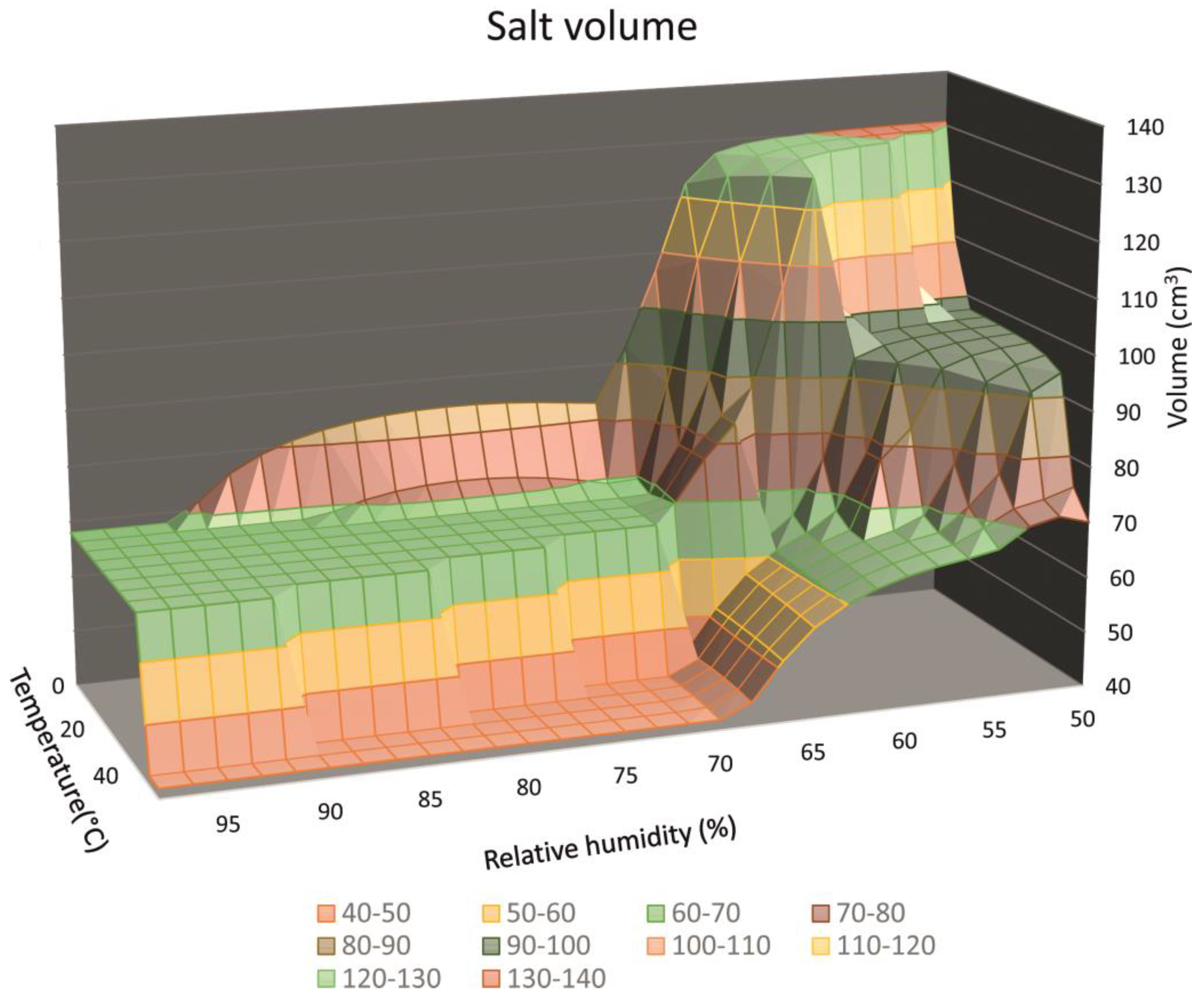 Geosciences 08 00401 g003 550