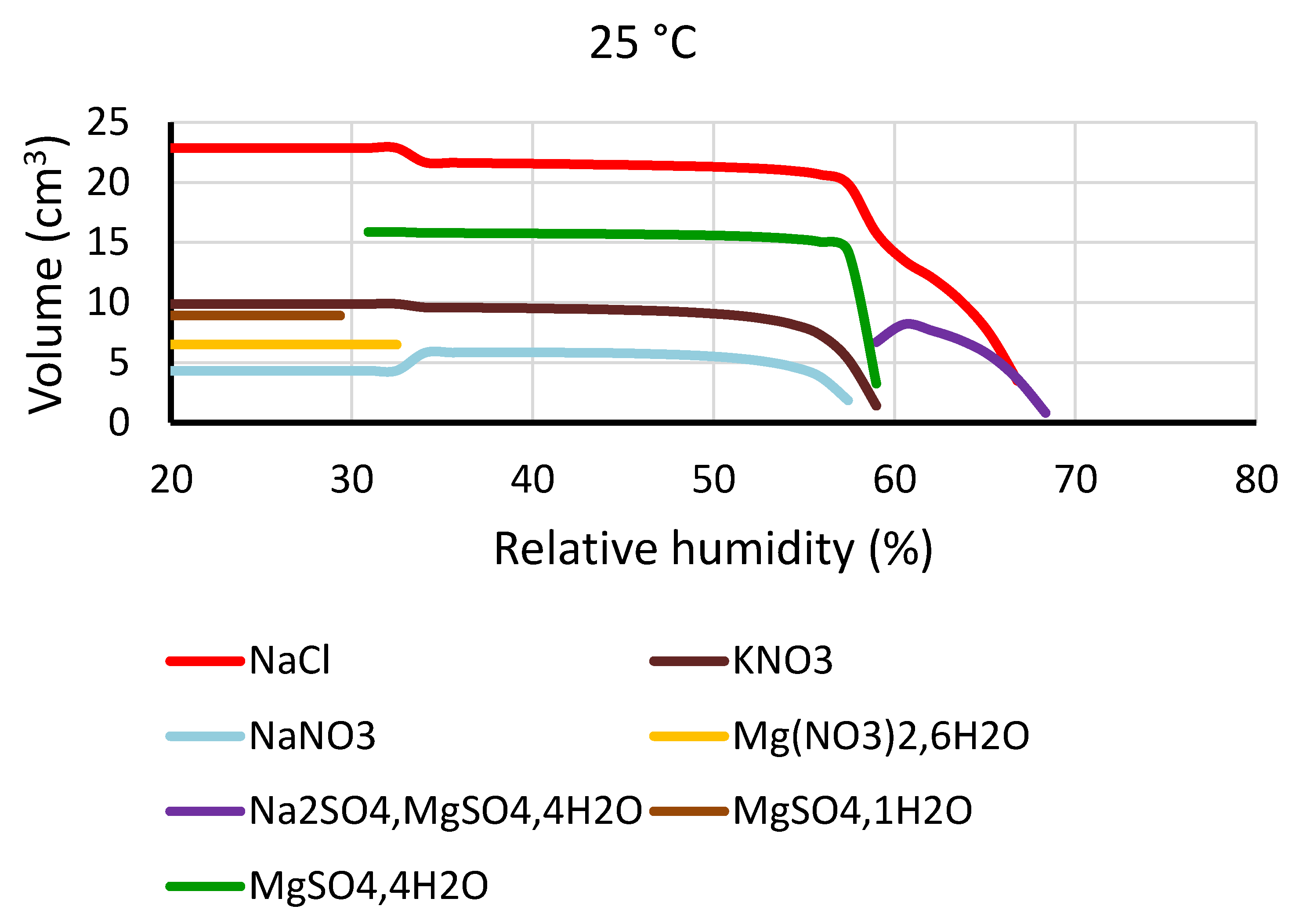 Geosciences 08 00401 g010 550