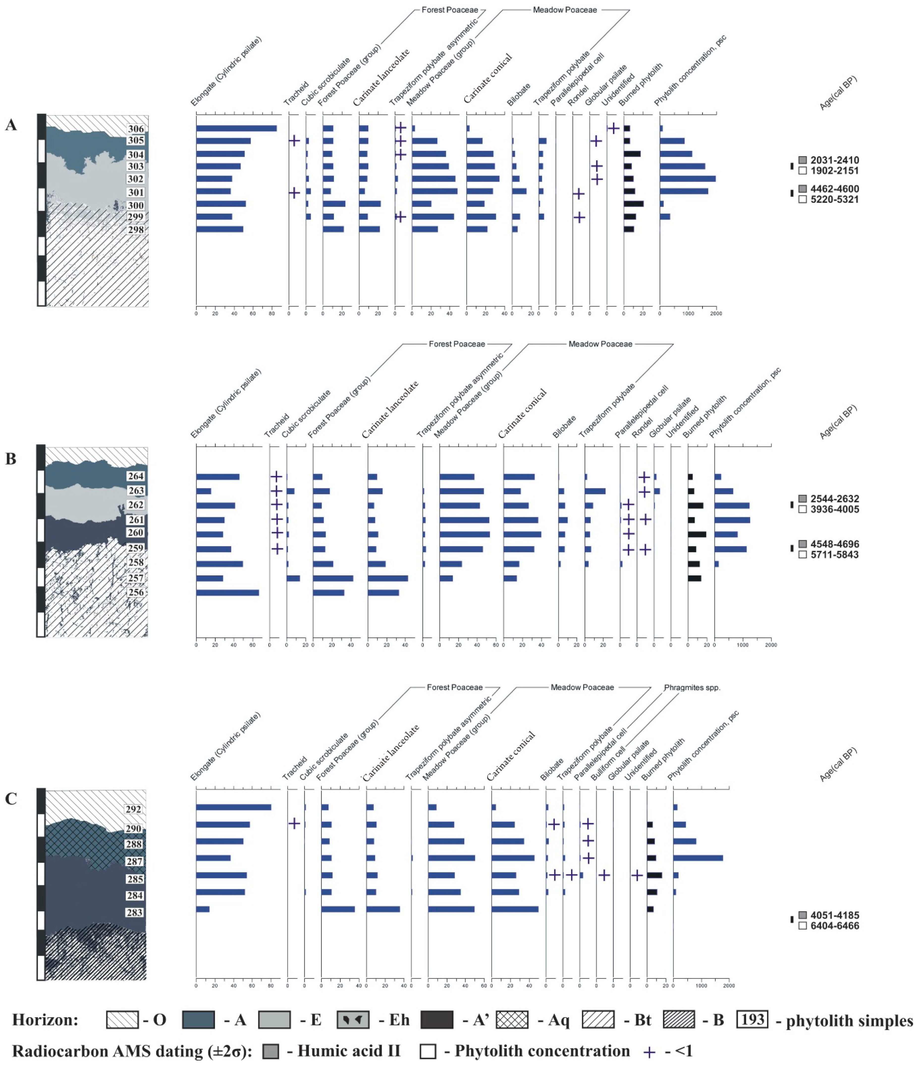 Geosciences 08 00402 g003