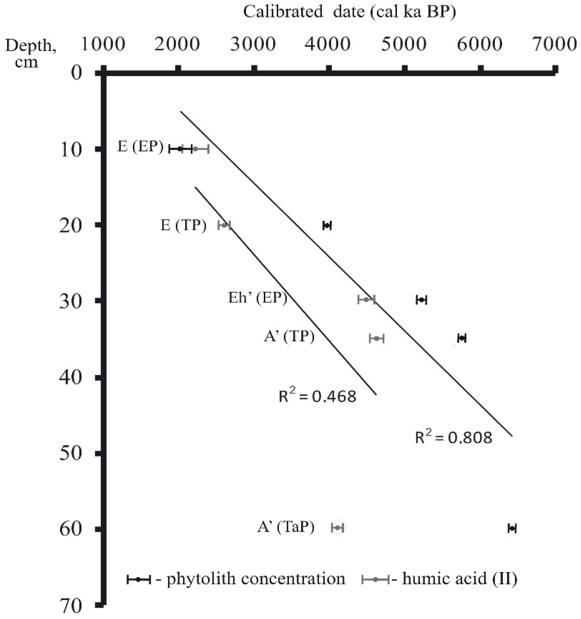 Geosciences 08 00402 g005