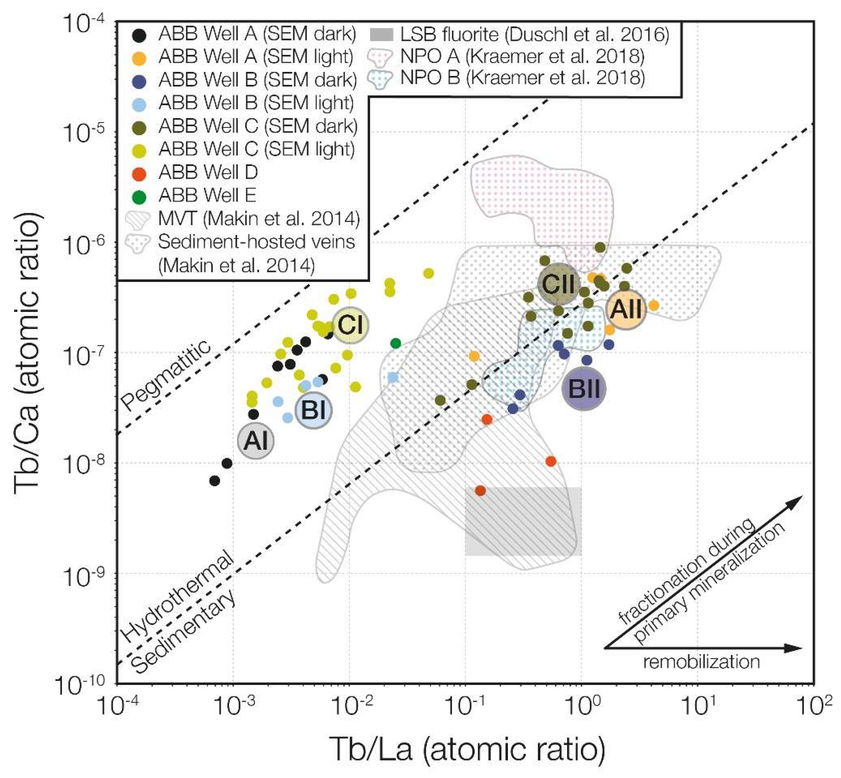 Geosciences 08 00403 g001a