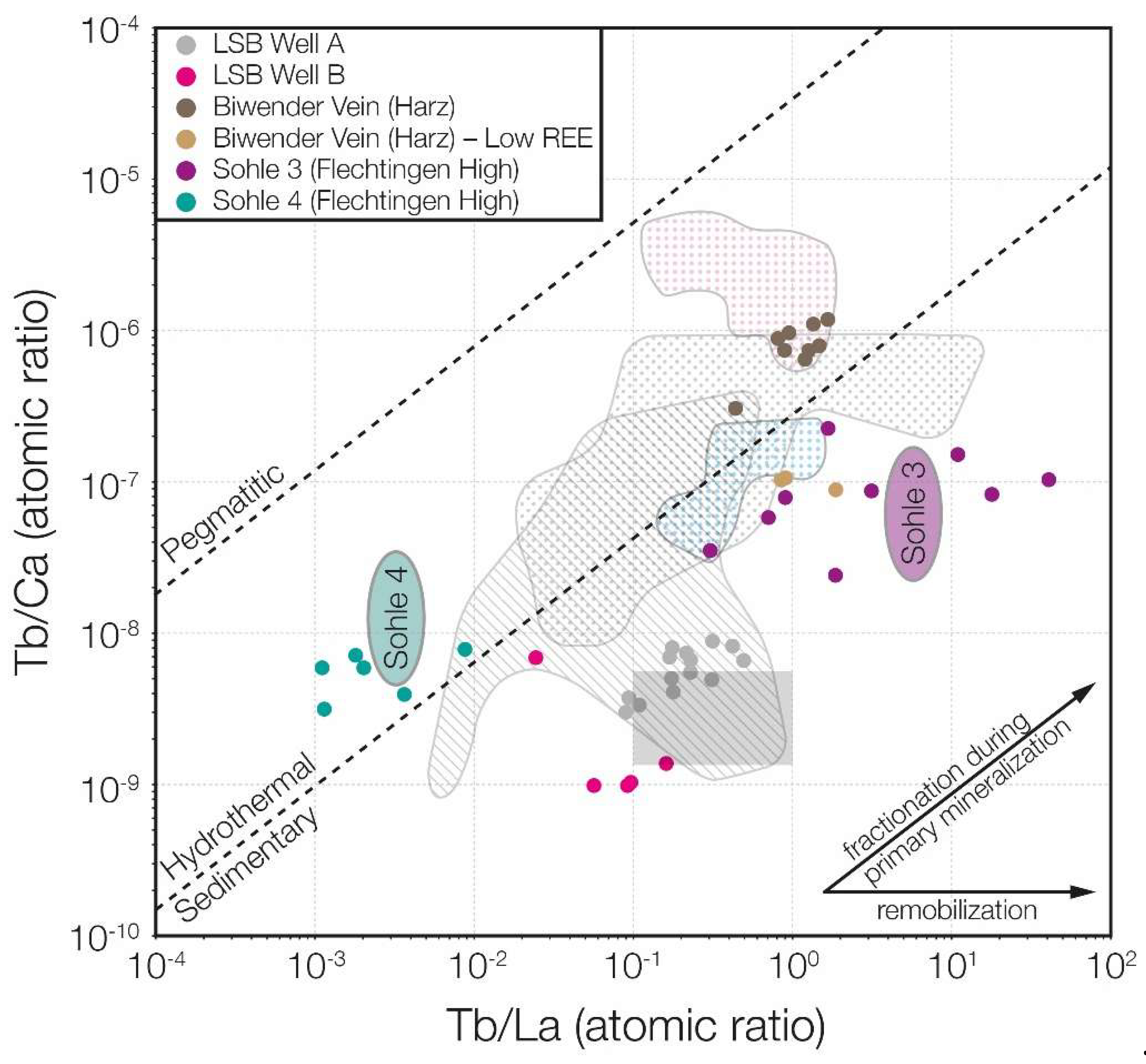 Geosciences 08 00403 g001b