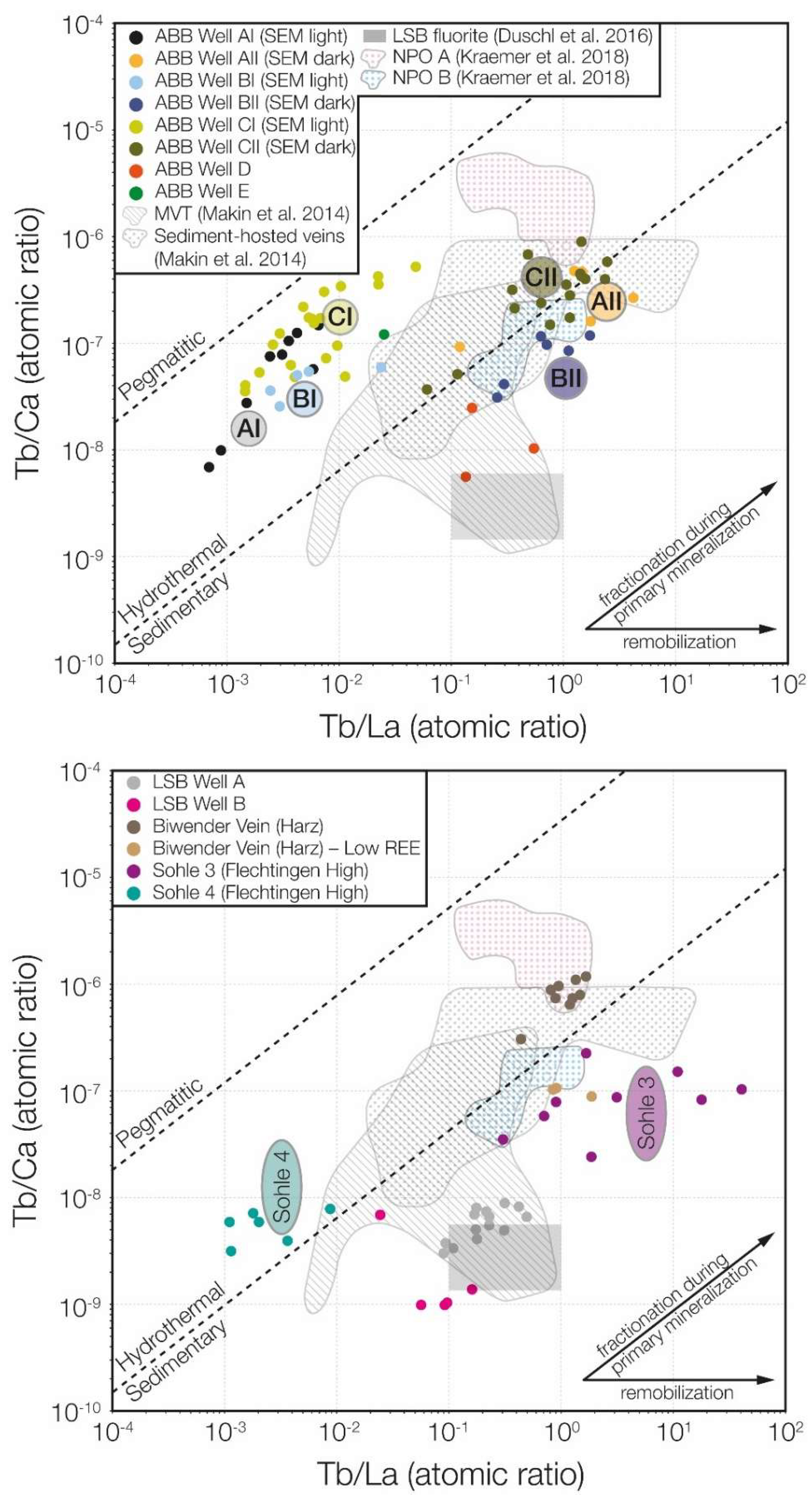 Geosciences 08 00403 g003