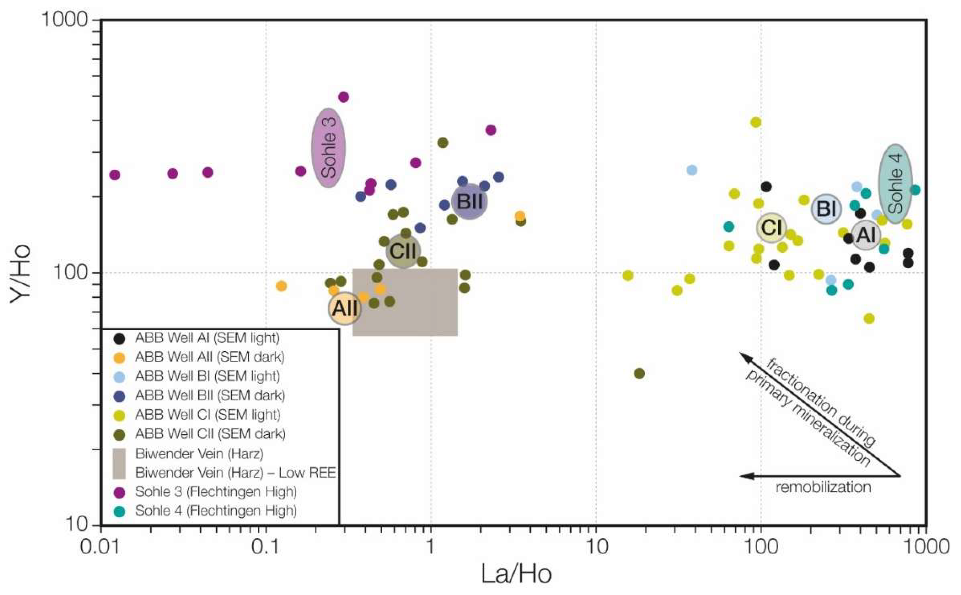 Geosciences 08 00403 g004