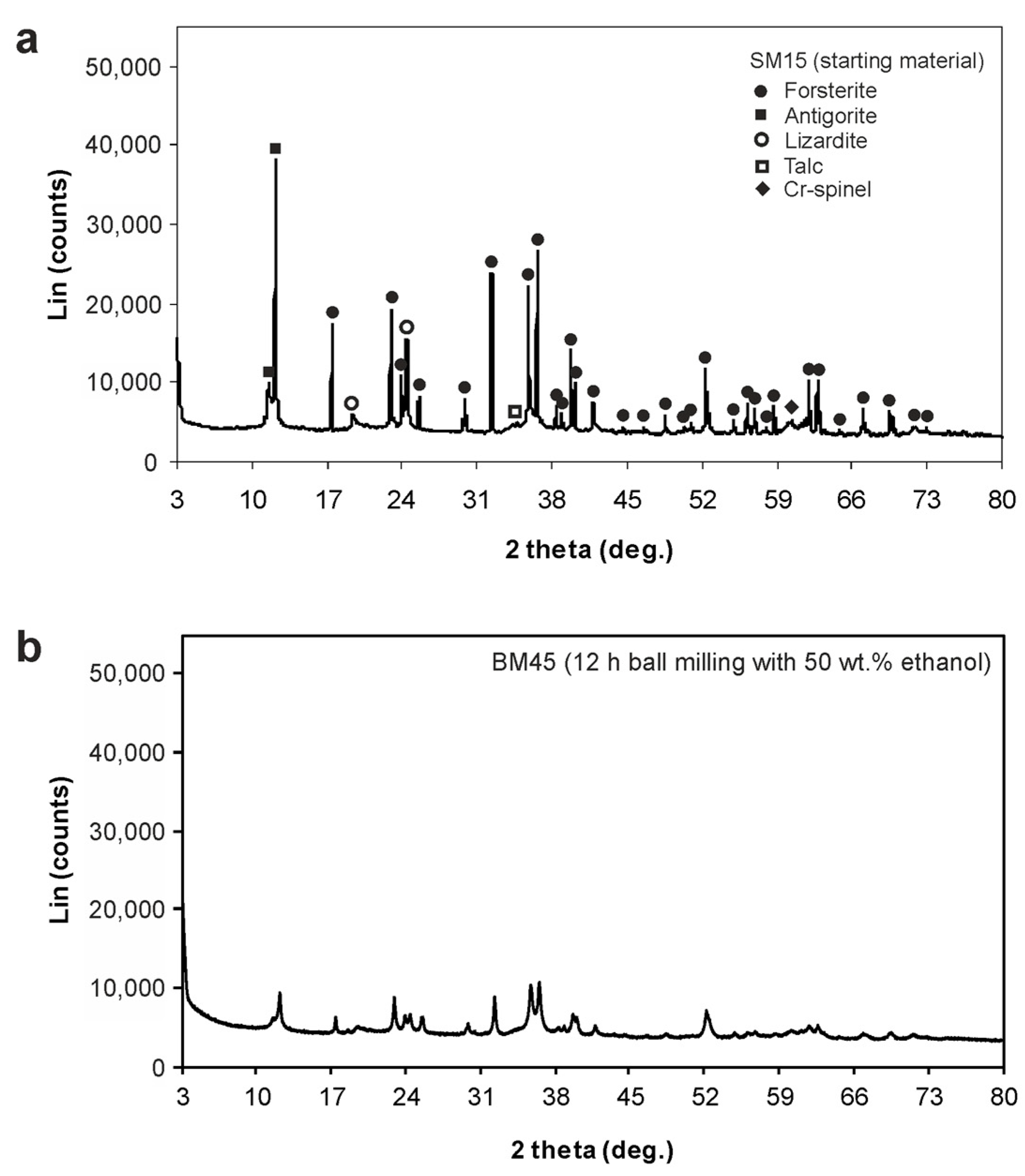 Geosciences 08 00406 g001 Geosciences 08 00406 g001