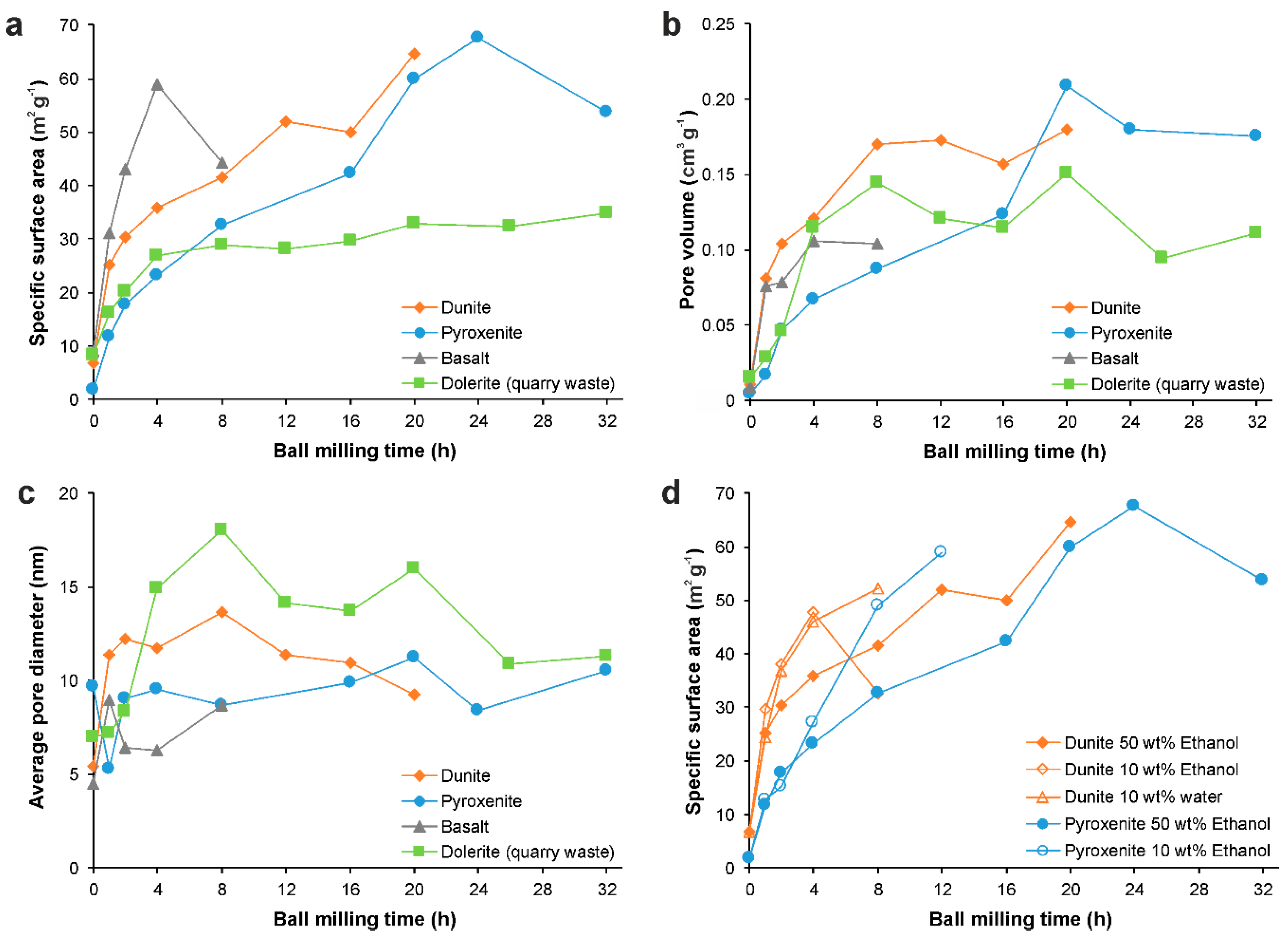 Geosciences 08 00406 g003 Geosciences 08 00406 g003