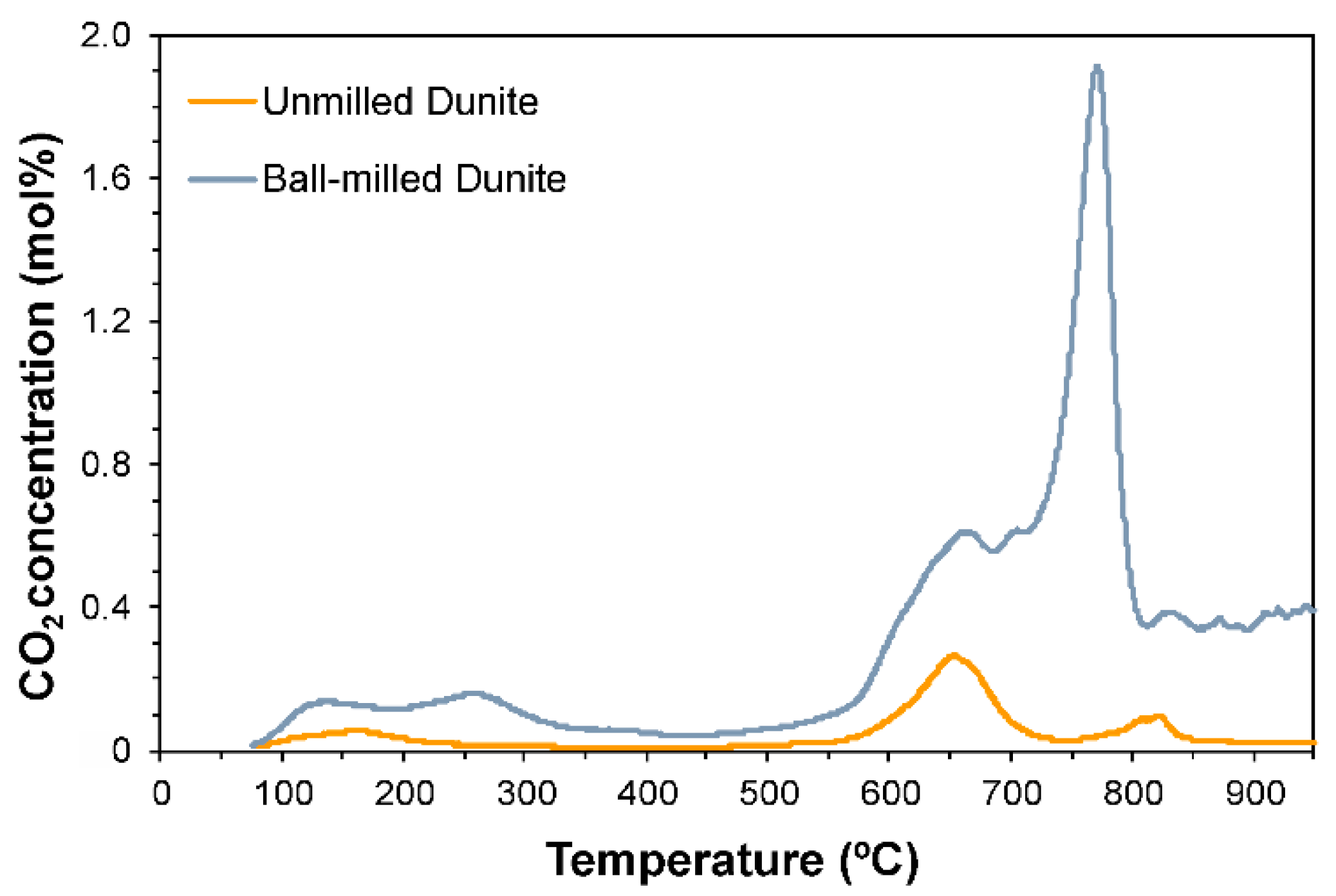 Geosciences 08 00406 g008 Geosciences 08 00406 g008