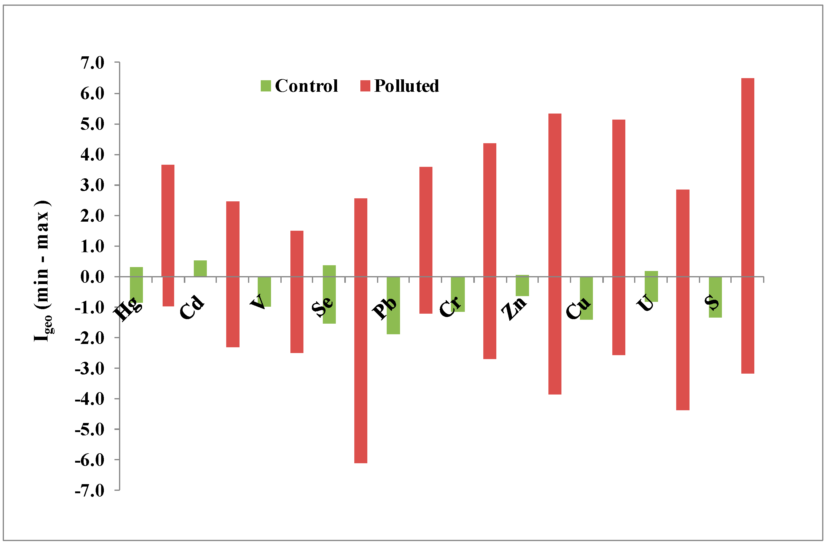 Geosciences 08 00408 g006